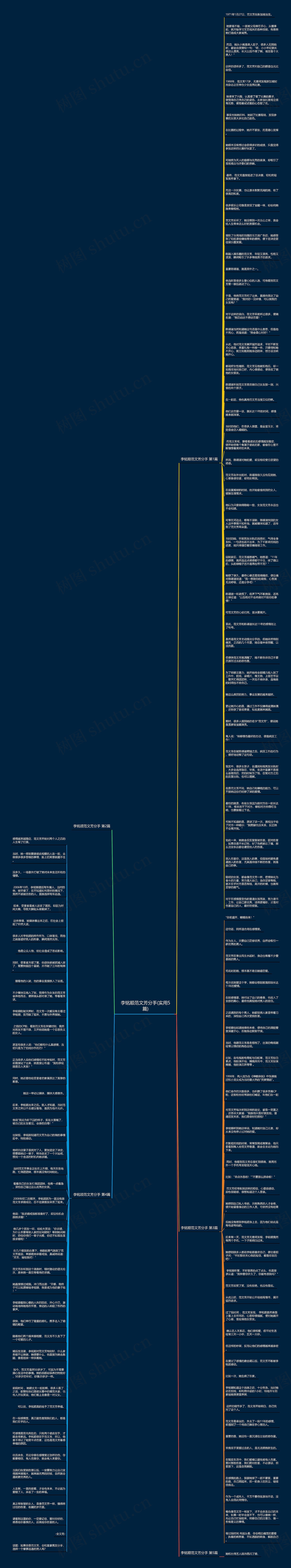 李铭顺范文芳分手(实用5篇)思维导图