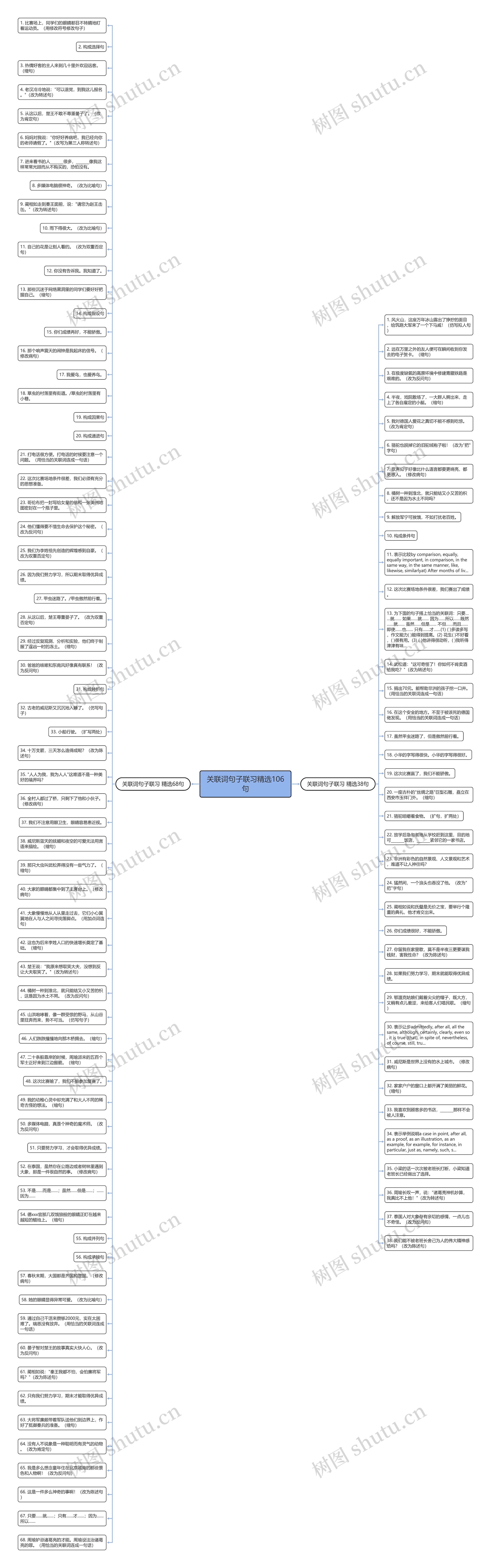 关联词句子联习精选106句思维导图