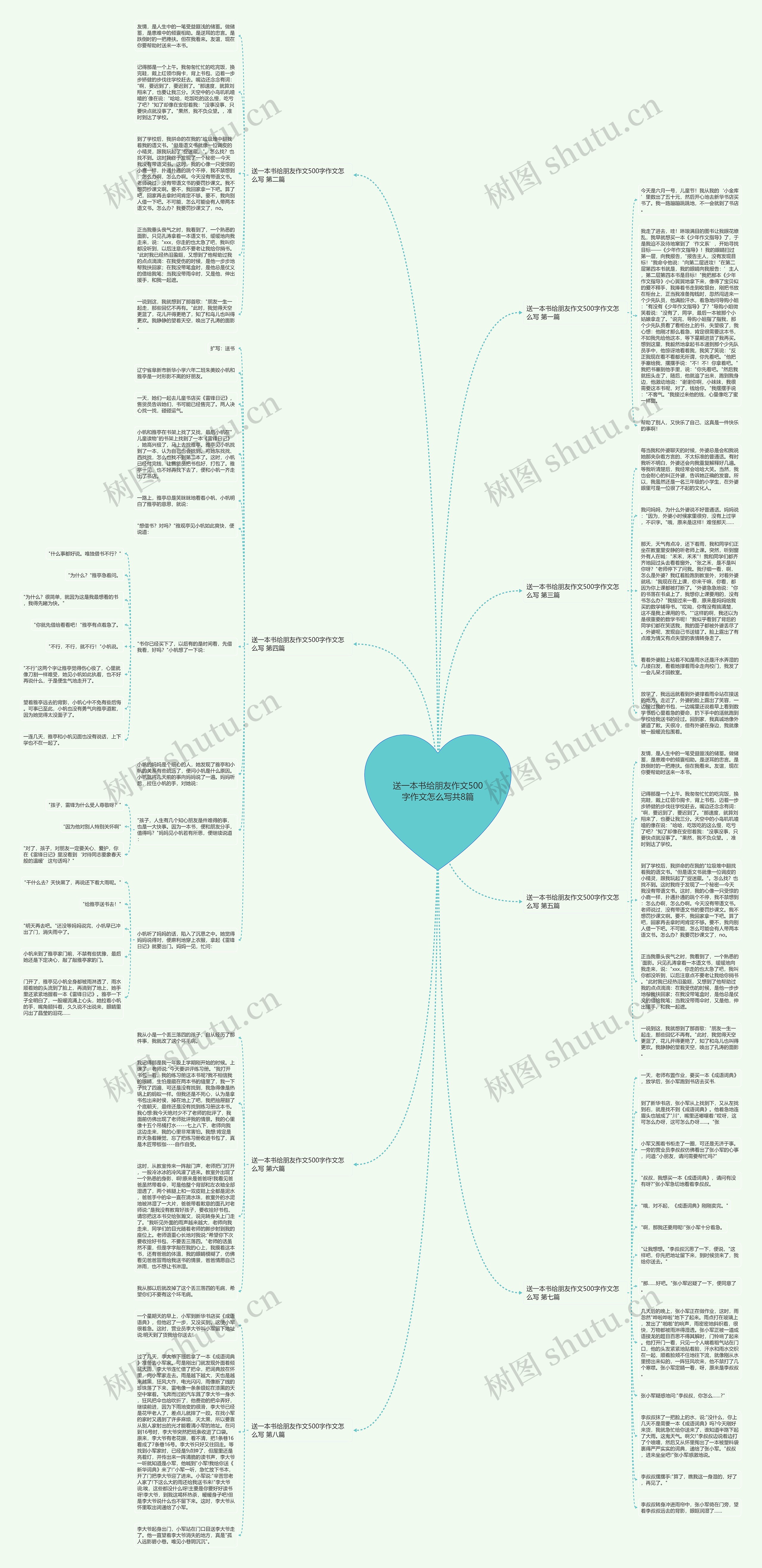 送一本书给朋友作文500字作文怎么写共8篇思维导图