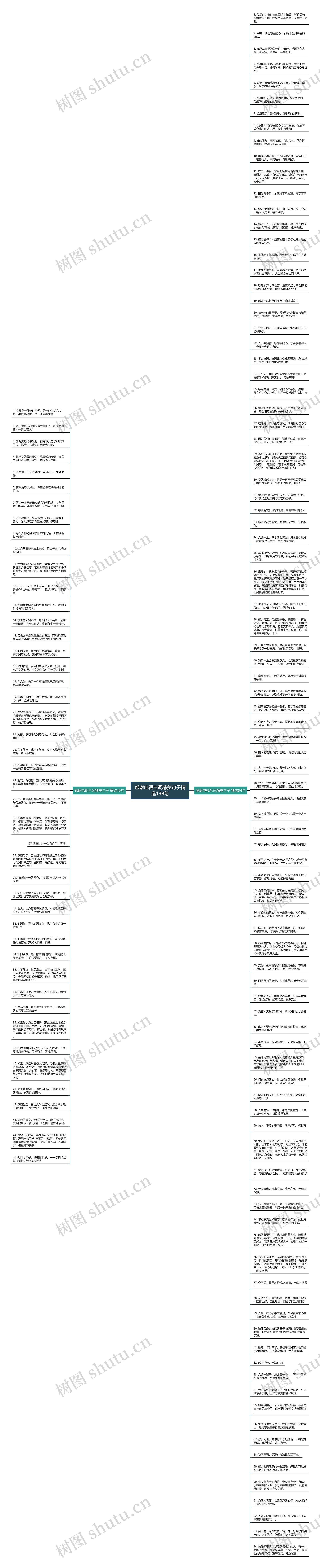 感谢电视台词精美句子精选139句思维导图