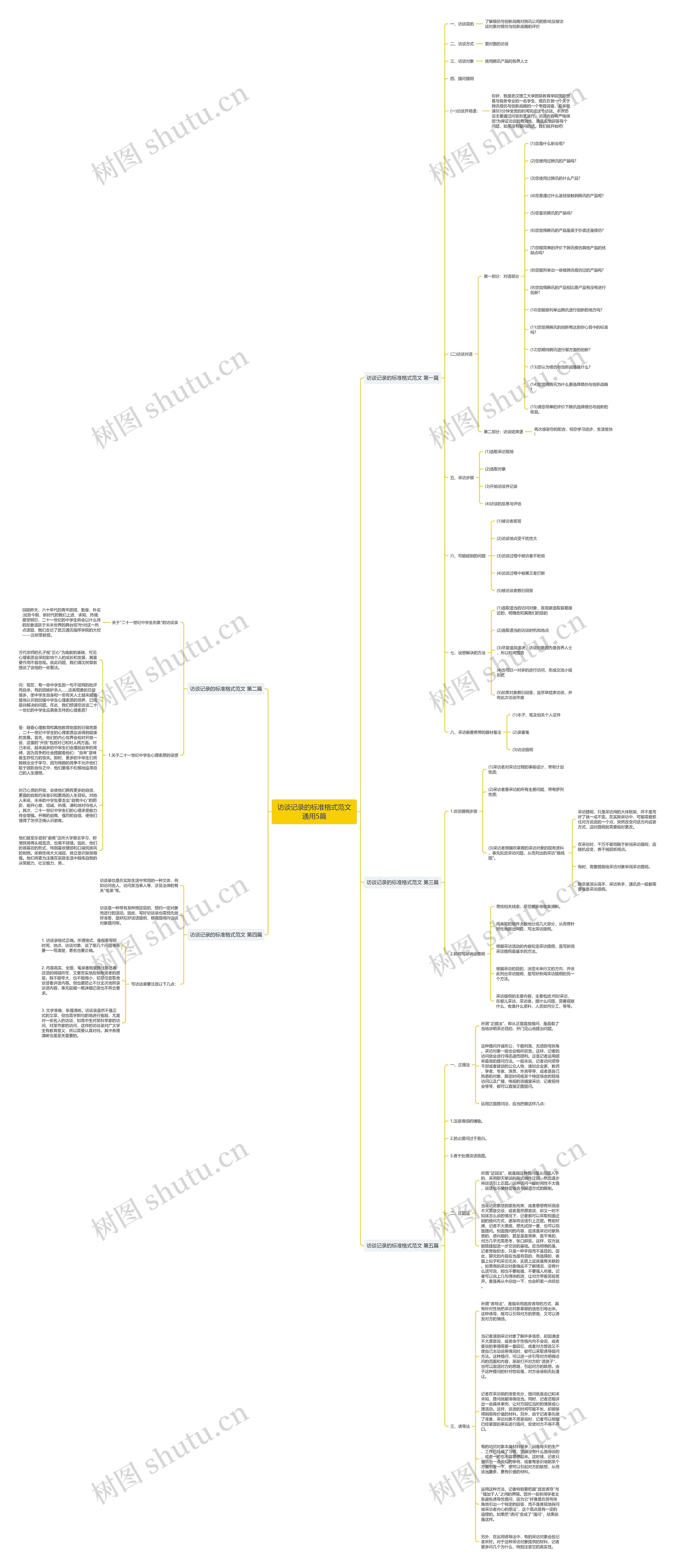 访谈记录的标准格式范文通用5篇思维导图