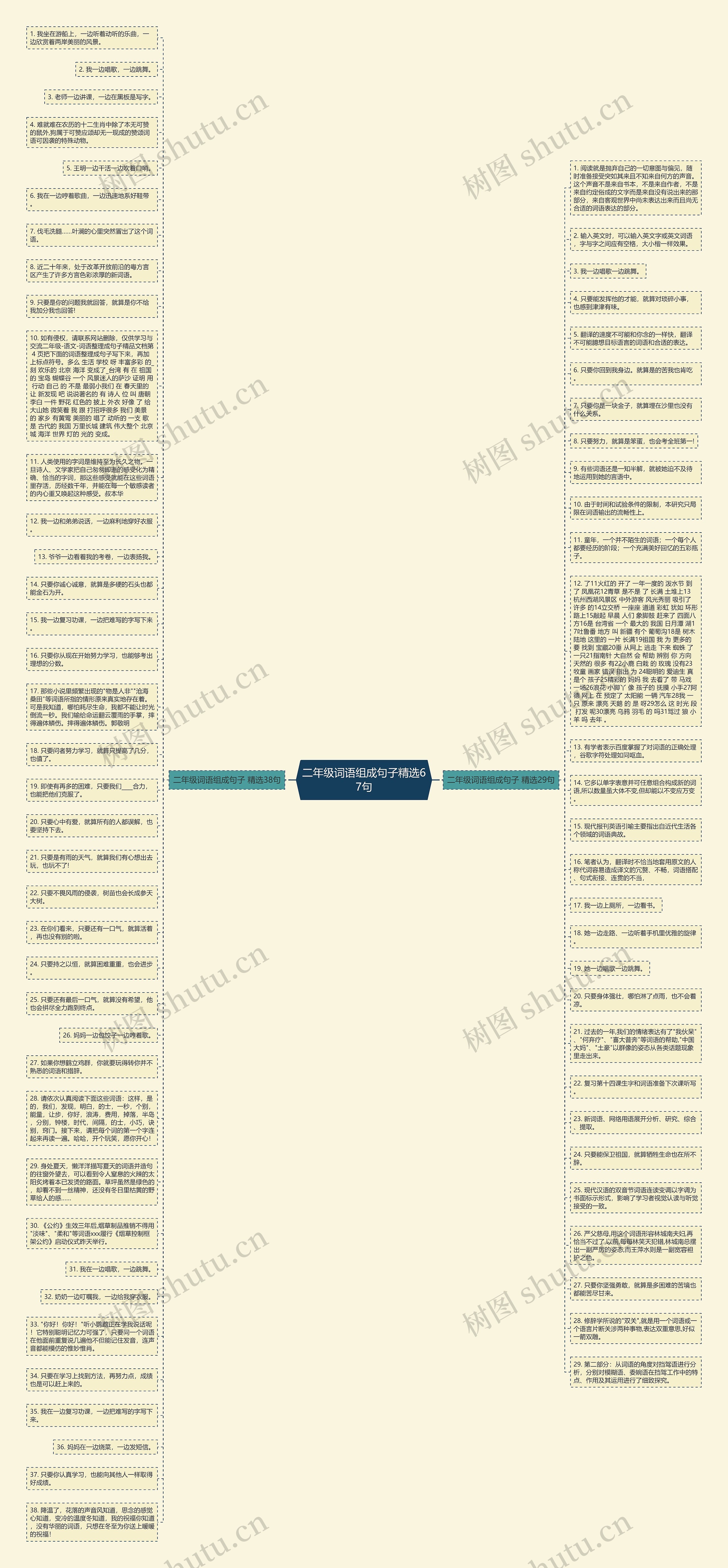 二年级词语组成句子精选67句思维导图