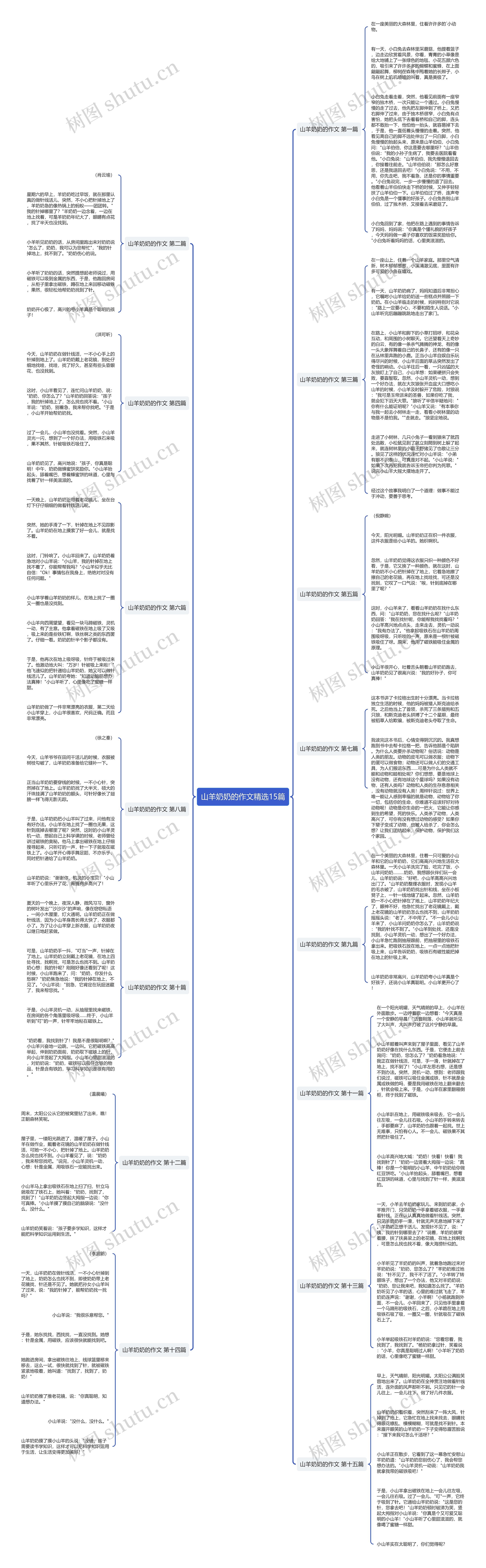 山羊奶奶的作文精选15篇 山羊奶奶的作文精选15篇