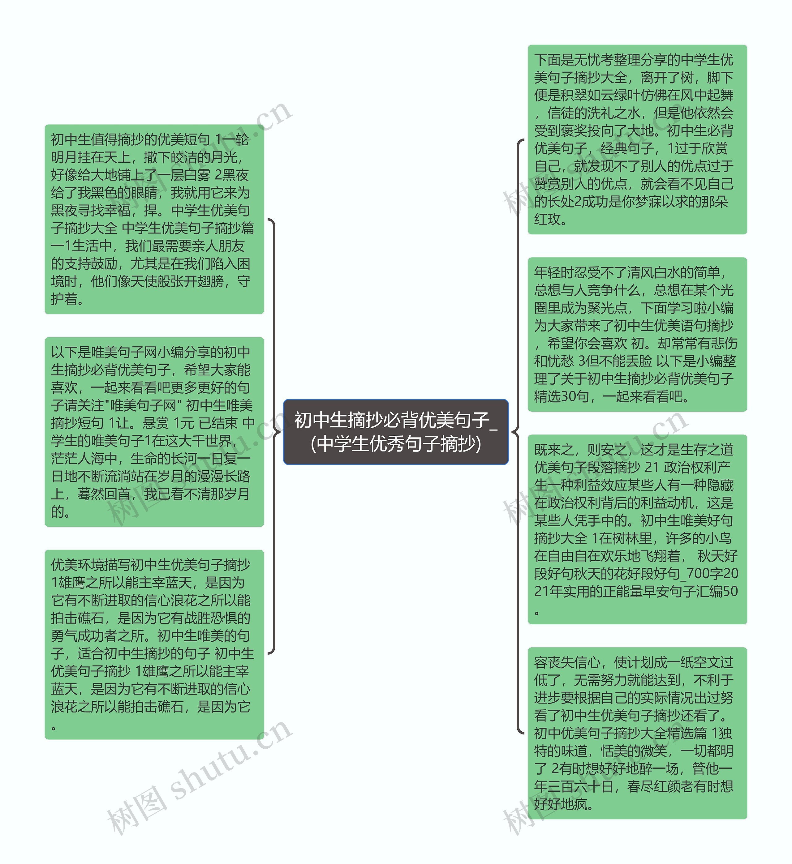 初中生摘抄必背优美句子_(中学生优秀句子摘抄)思维导图高清图 初中生摘抄必背优美句子_(中学生优秀句子摘抄)思维导图