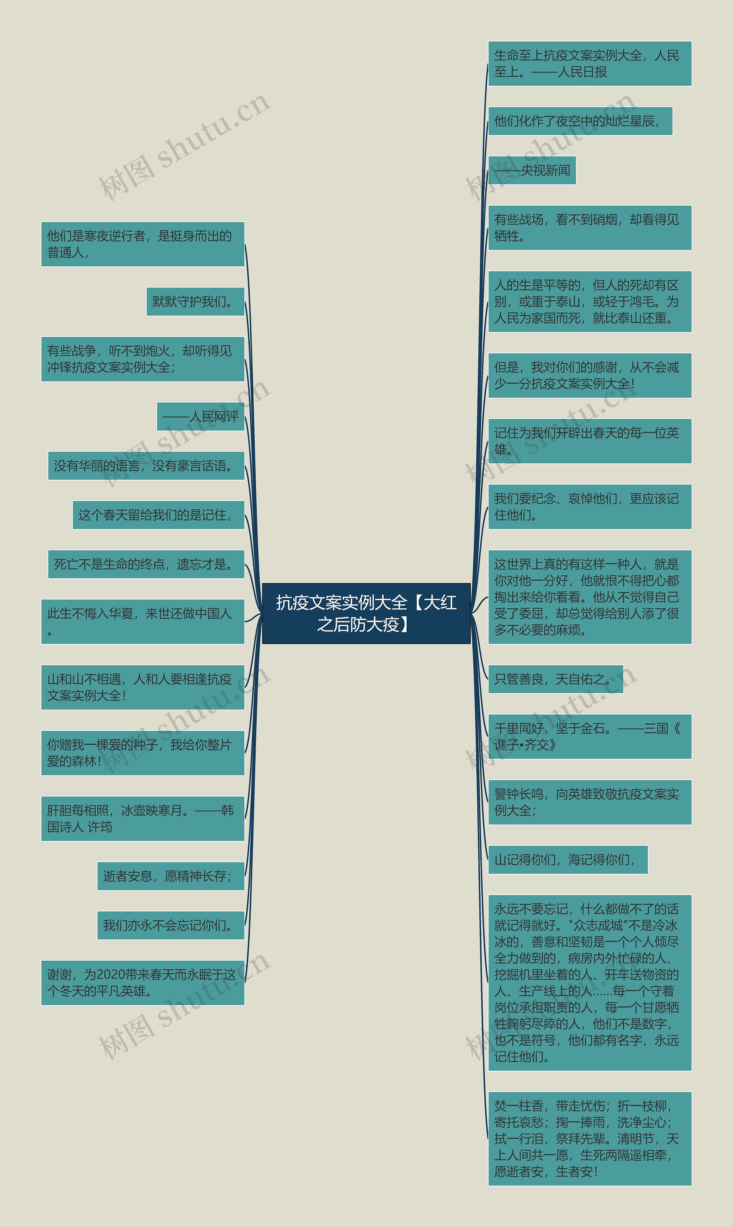 抗疫文案实例大全【大红之后防大疫】