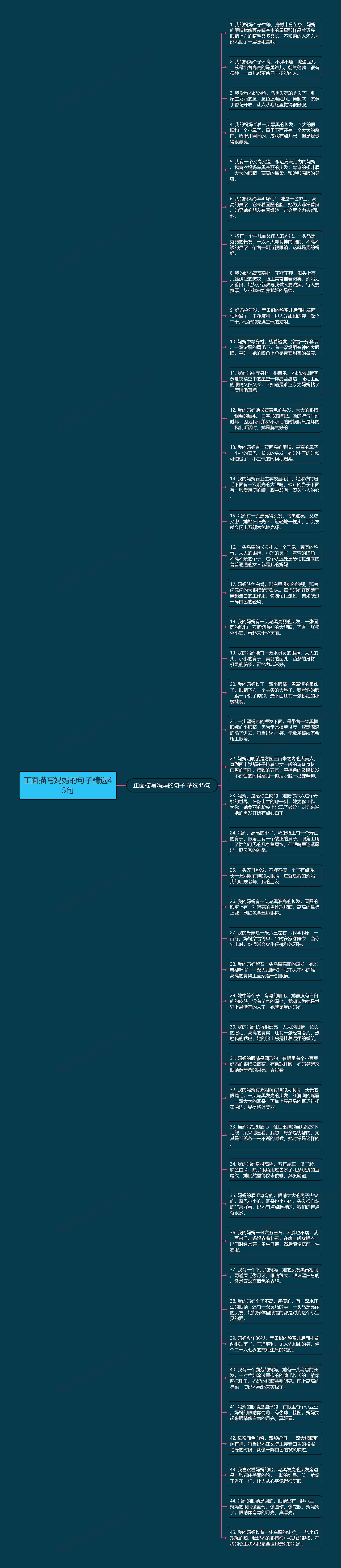 正面描写妈妈的句子精选45句思维导图