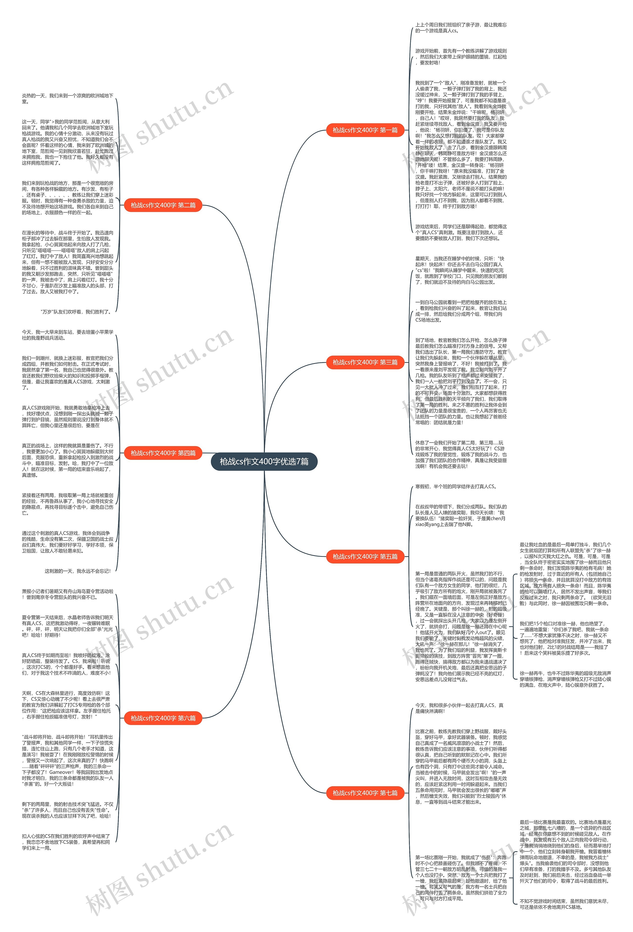 枪战cs作文400字优选7篇思维导图