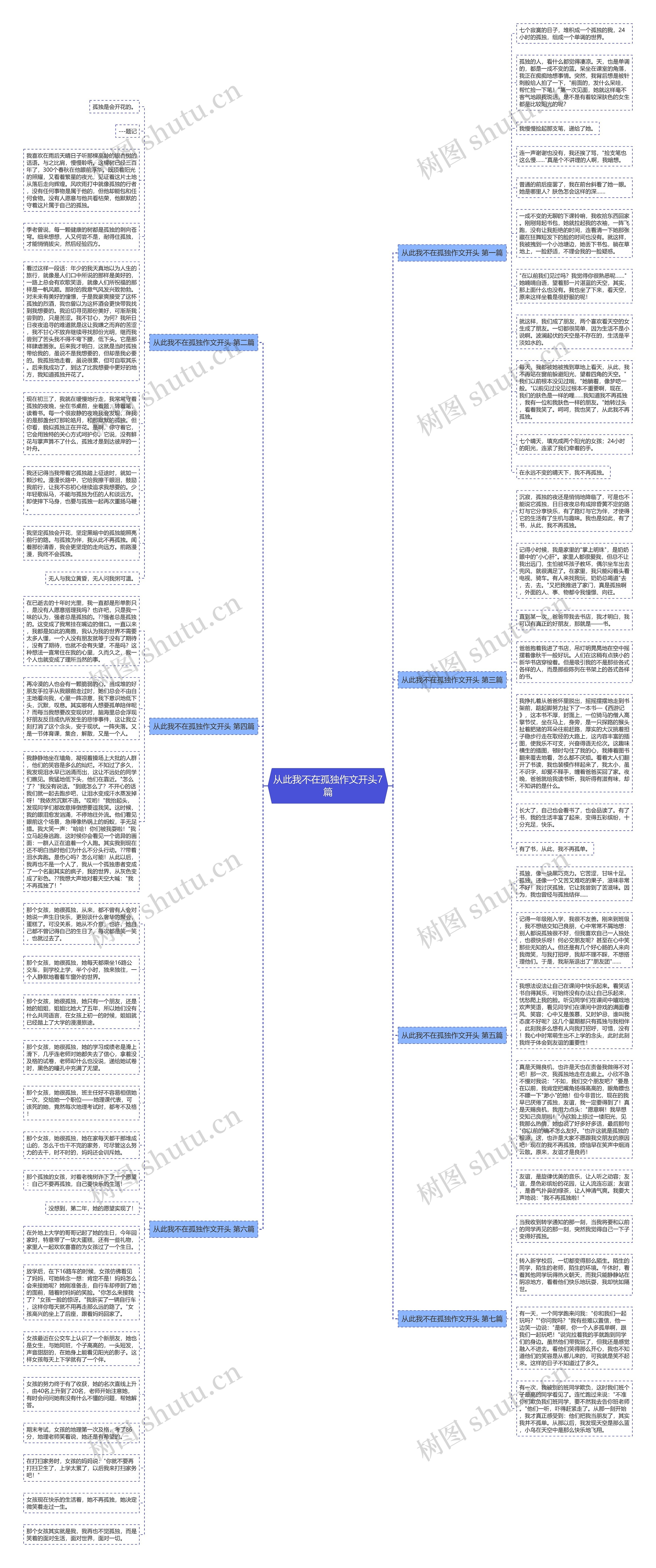 从此我不在孤独作文开头7篇思维导图高清图 从此我不在孤独作文开头7篇思维导图