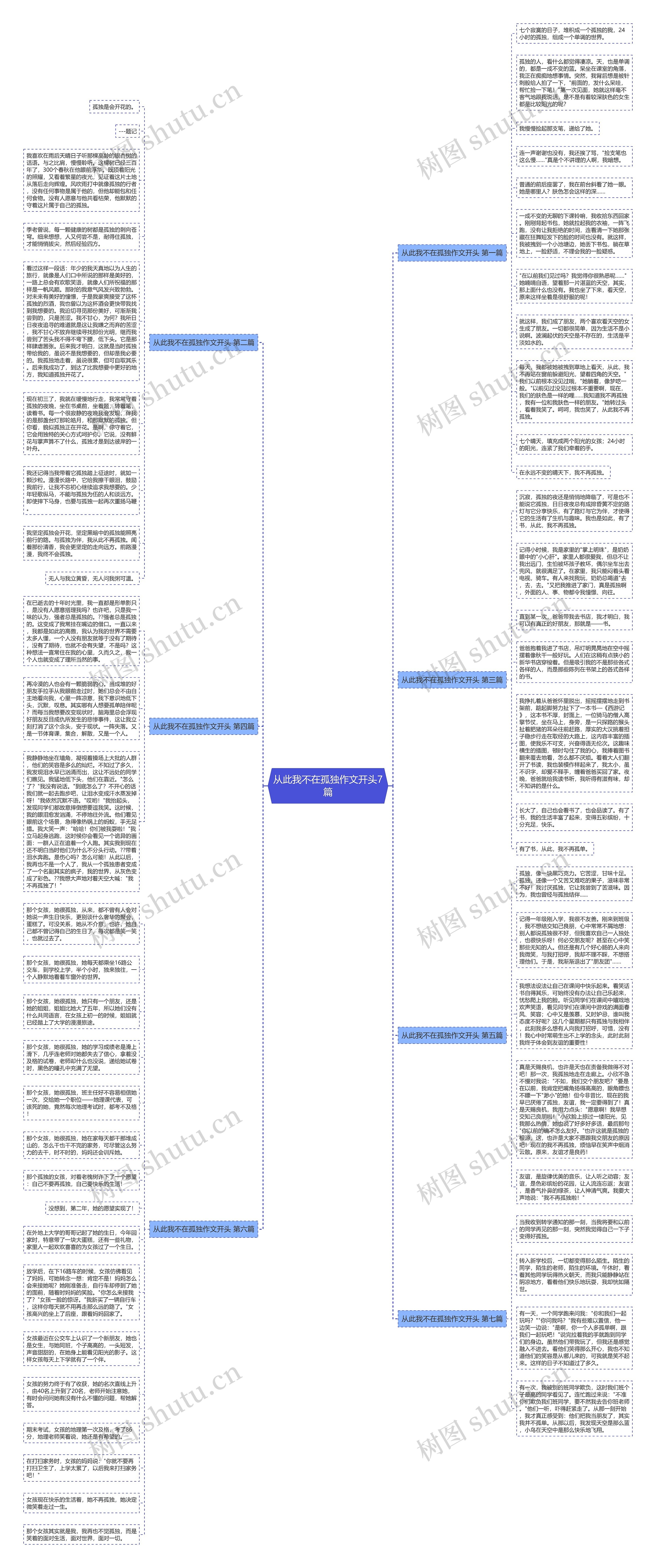 从此我不在孤独作文开头7篇思维导图