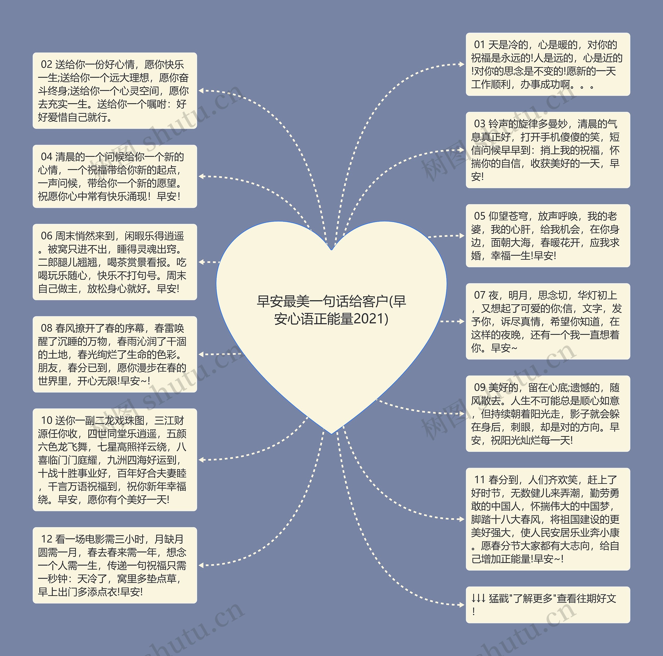 早安最美一句话给客户(早安心语正能量2021)思维导图