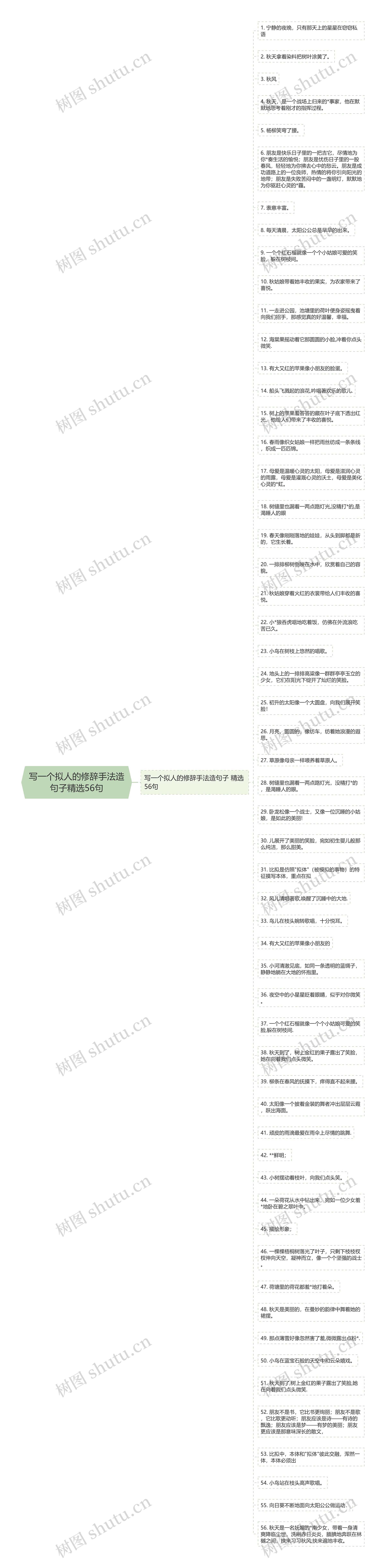 写一个拟人的修辞手法造句子精选56句