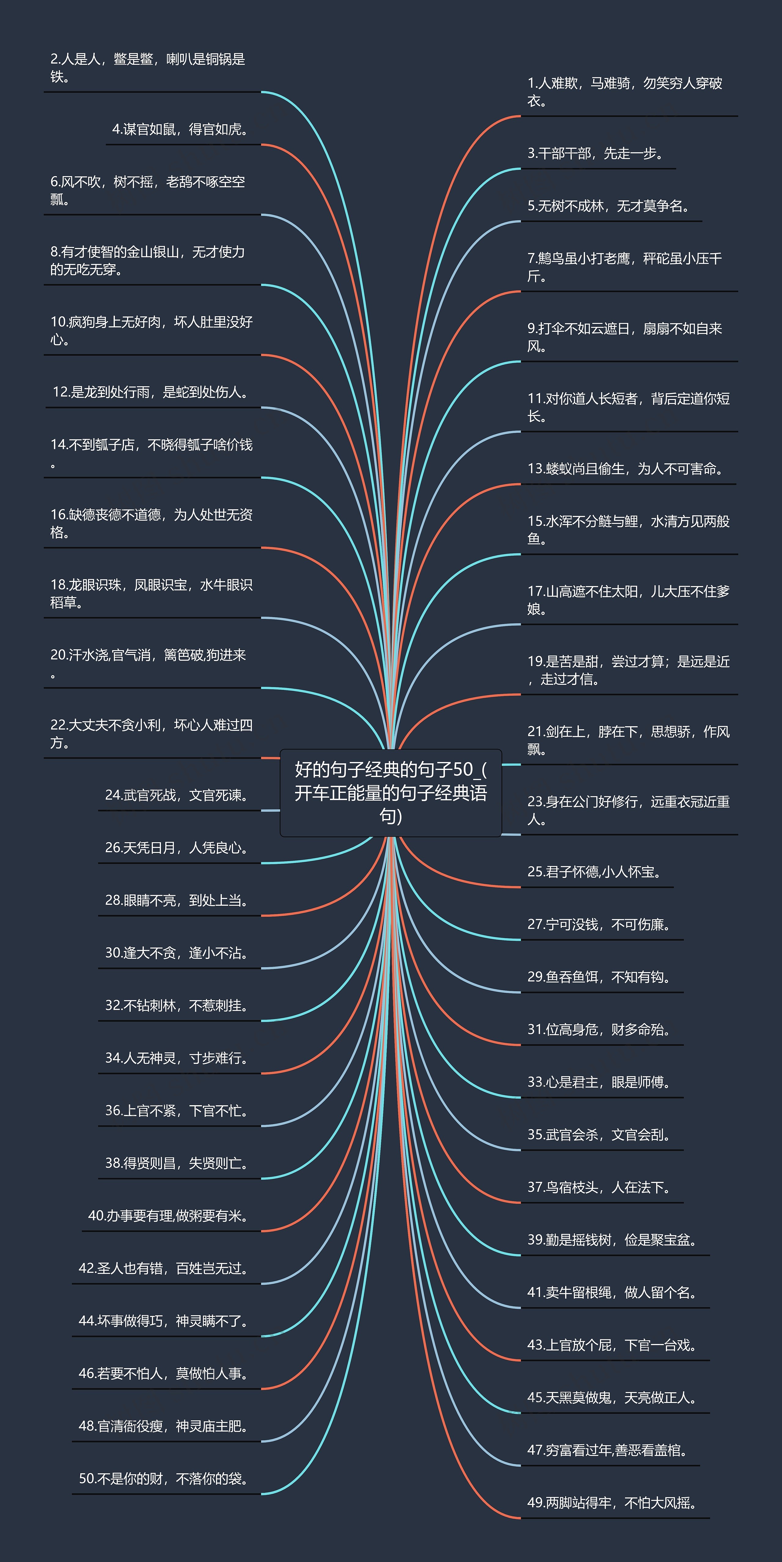 好的句子经典的句子50_(开车正能量的句子经典语句)