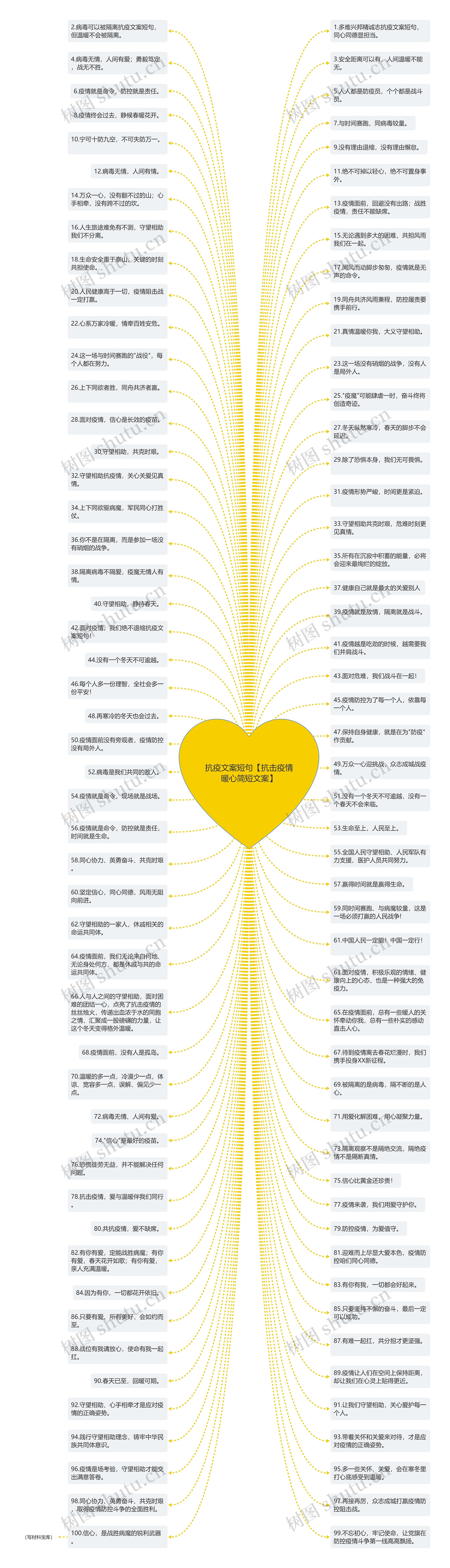抗疫文案短句【抗击疫情暖心简短文案】思维导图