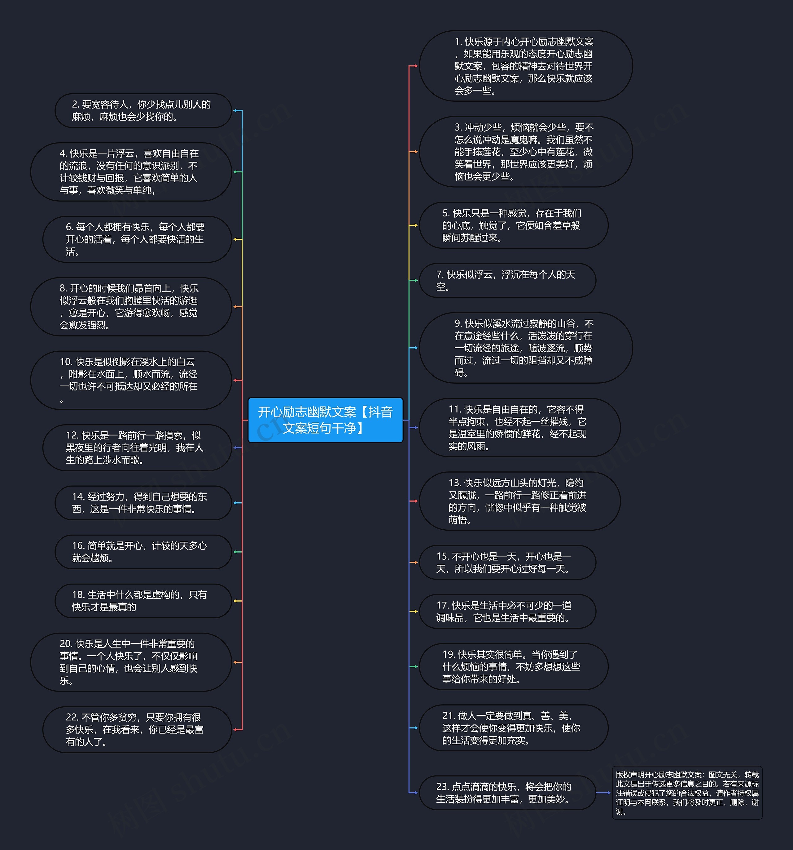 开心励志幽默文案【抖音文案短句干净】