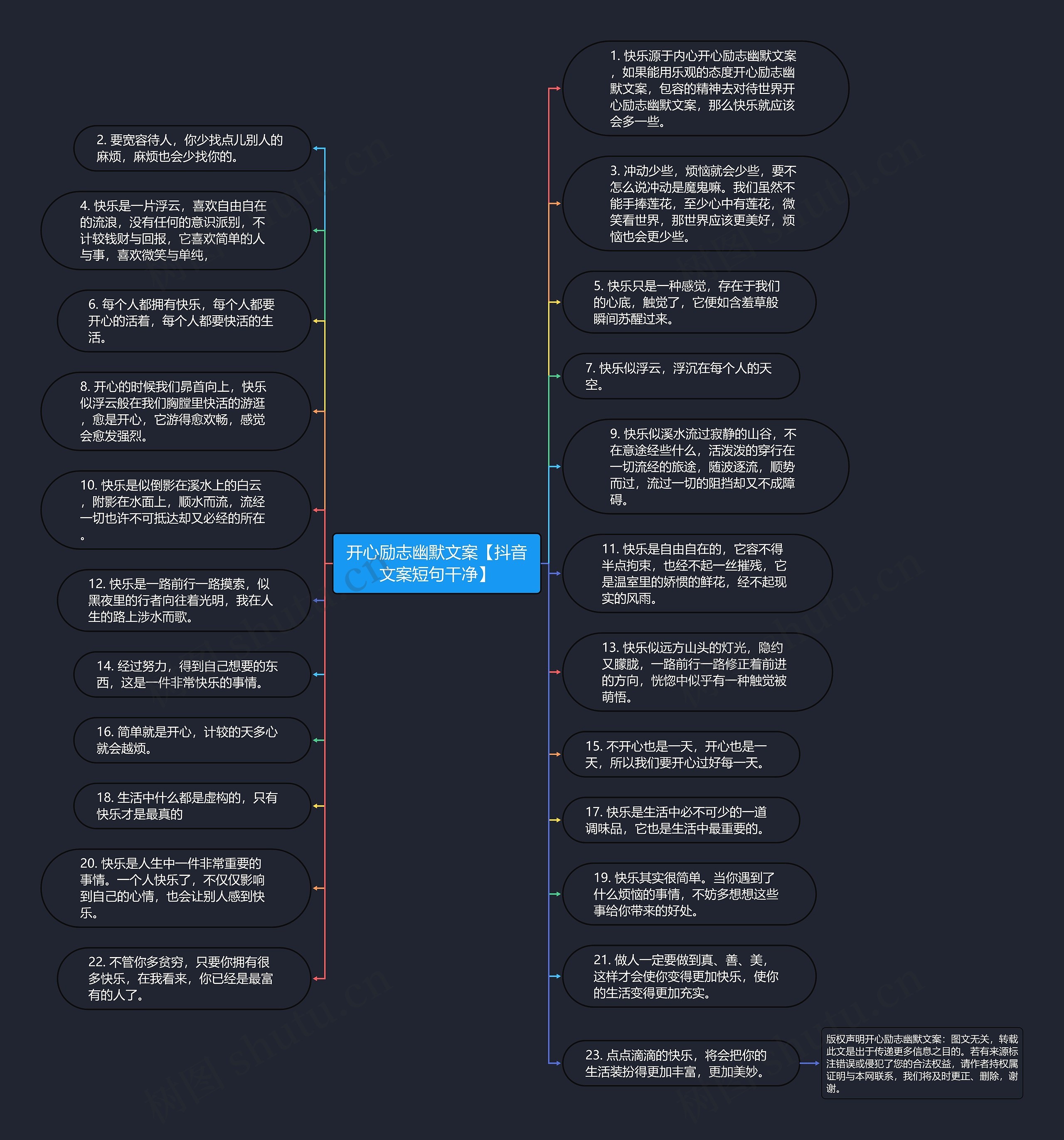 开心励志幽默文案【抖音文案短句干净】