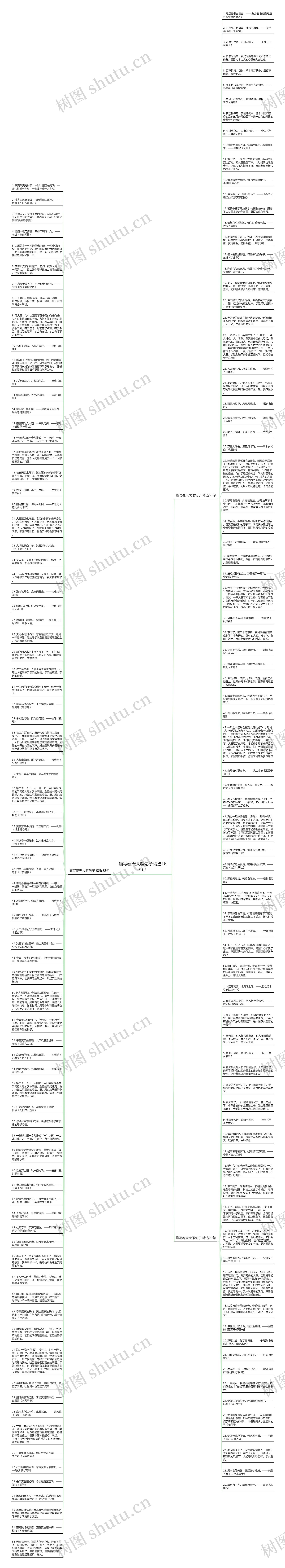 描写春天大雁句子精选166句思维导图