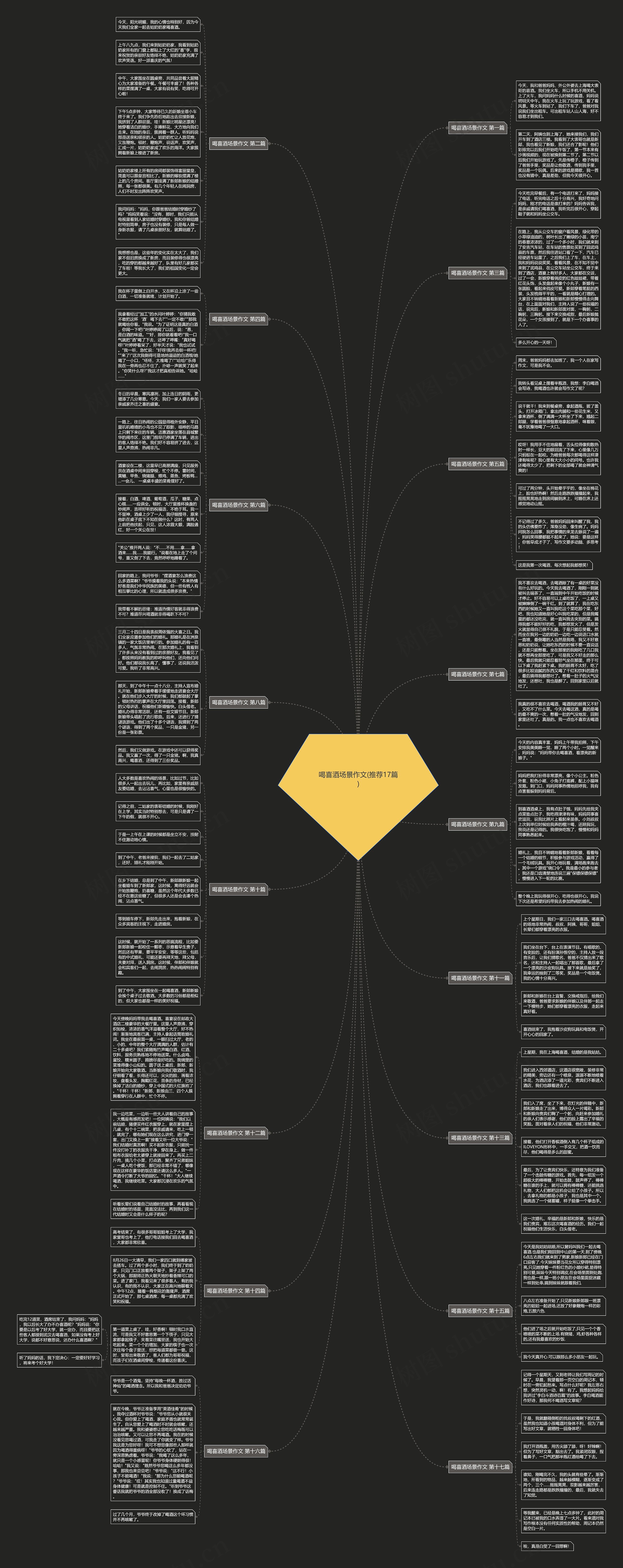 喝喜酒场景作文(推荐17篇)思维导图