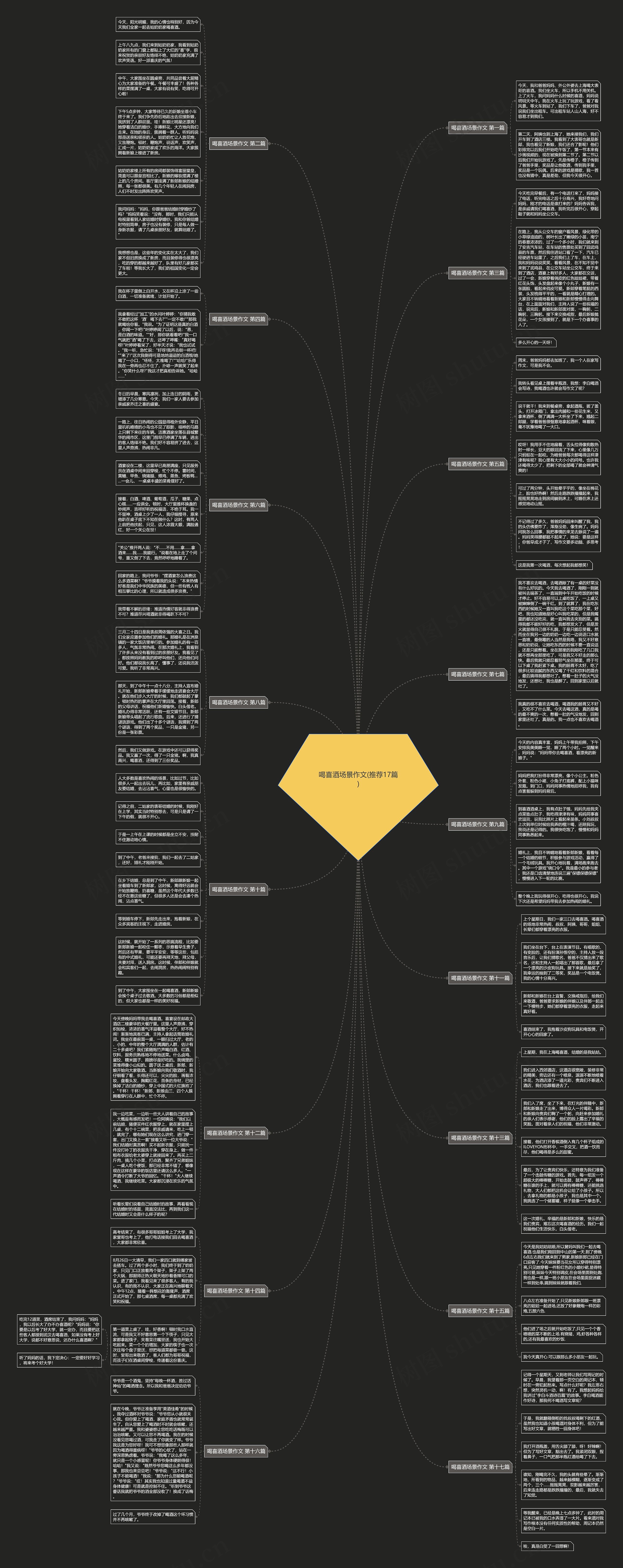 喝喜酒场景作文(推荐17篇) 喝喜酒场景作文(推荐17篇)