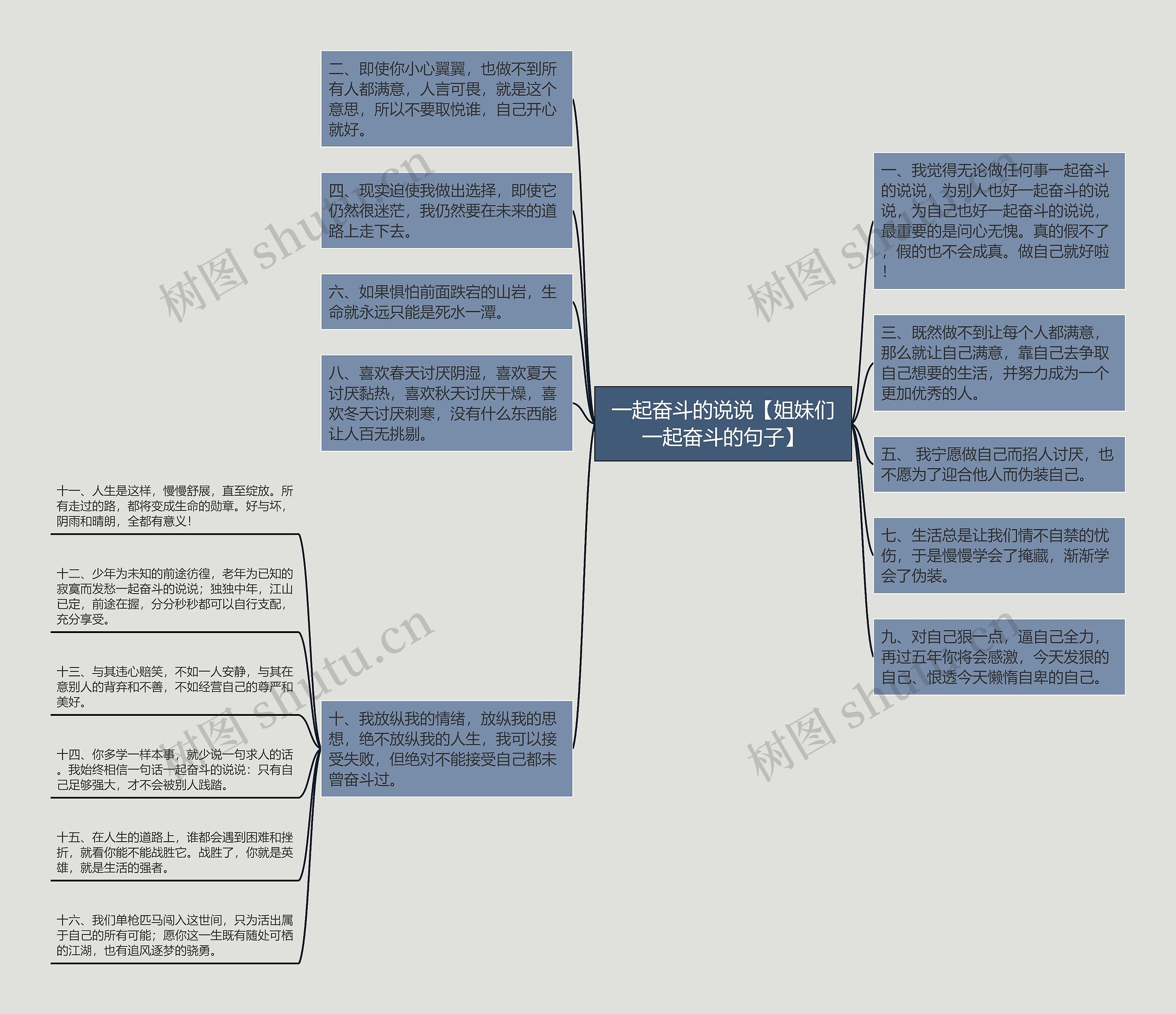 一起奋斗的说说【姐妹们一起奋斗的句子】思维导图