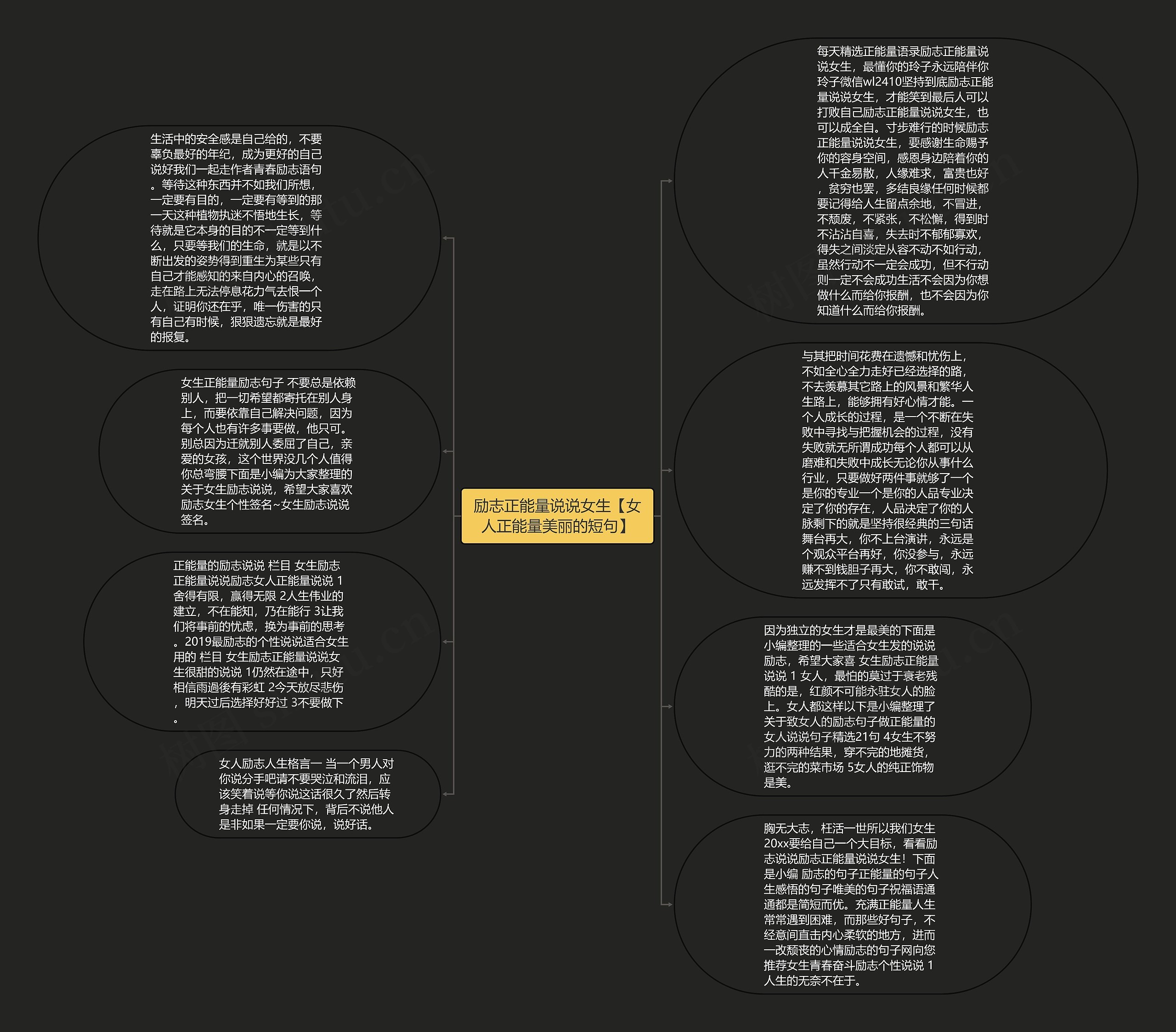 励志正能量说说女生【女人正能量美丽的短句】思维导图