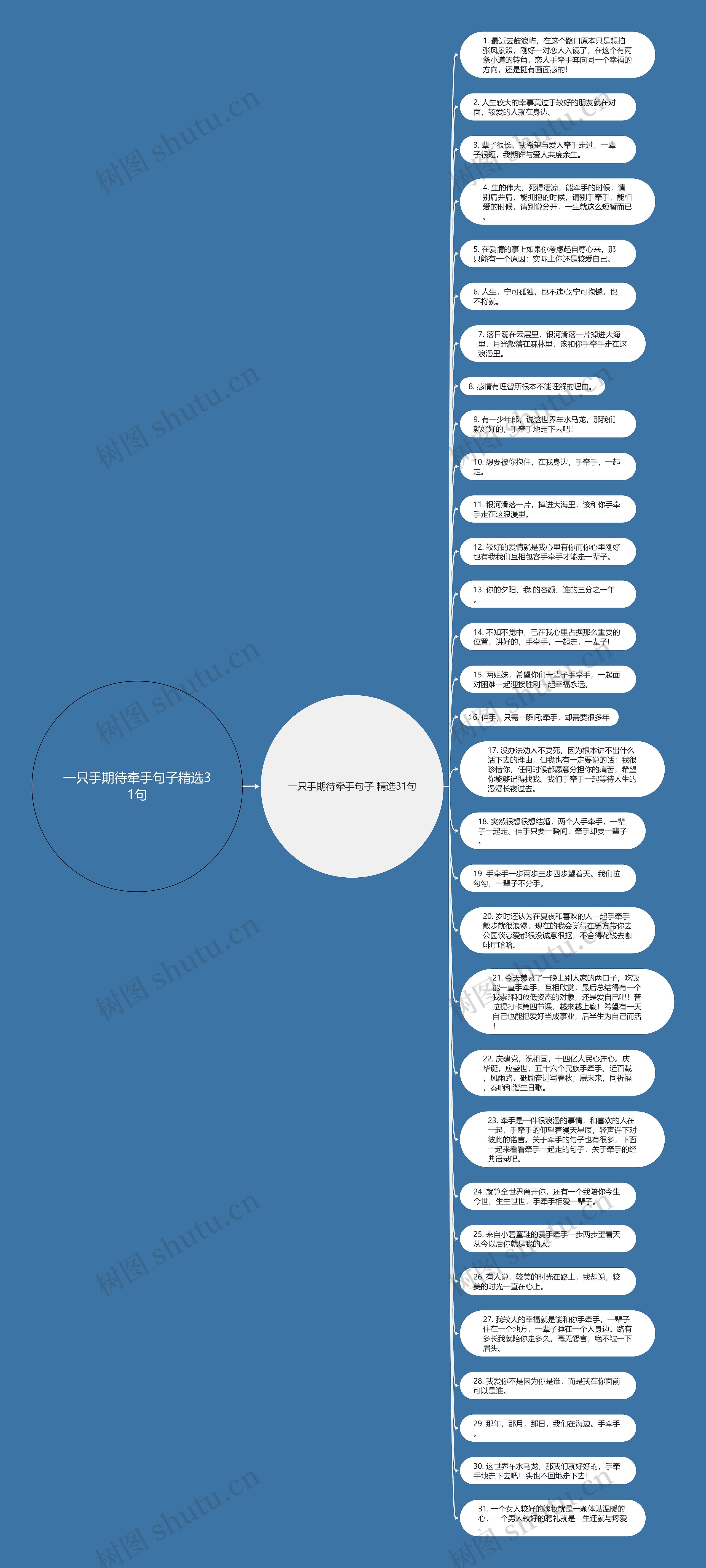 一只手期待牵手句子精选31句思维导图