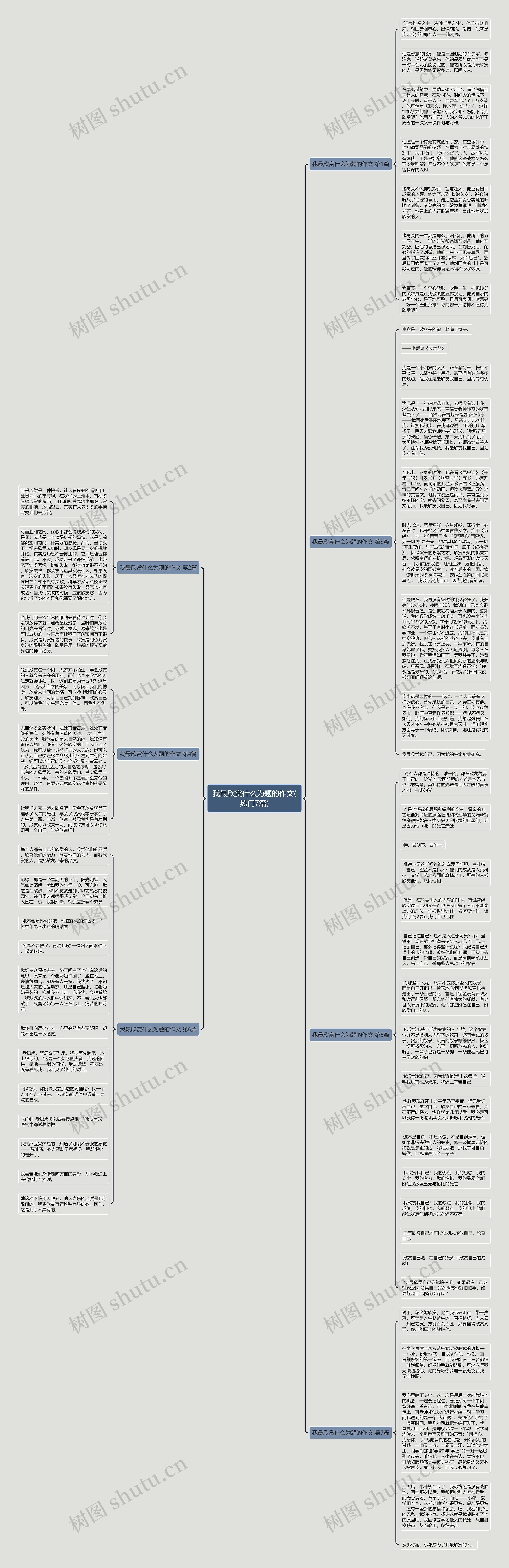 我最欣赏什么为题的作文(热门7篇)思维导图