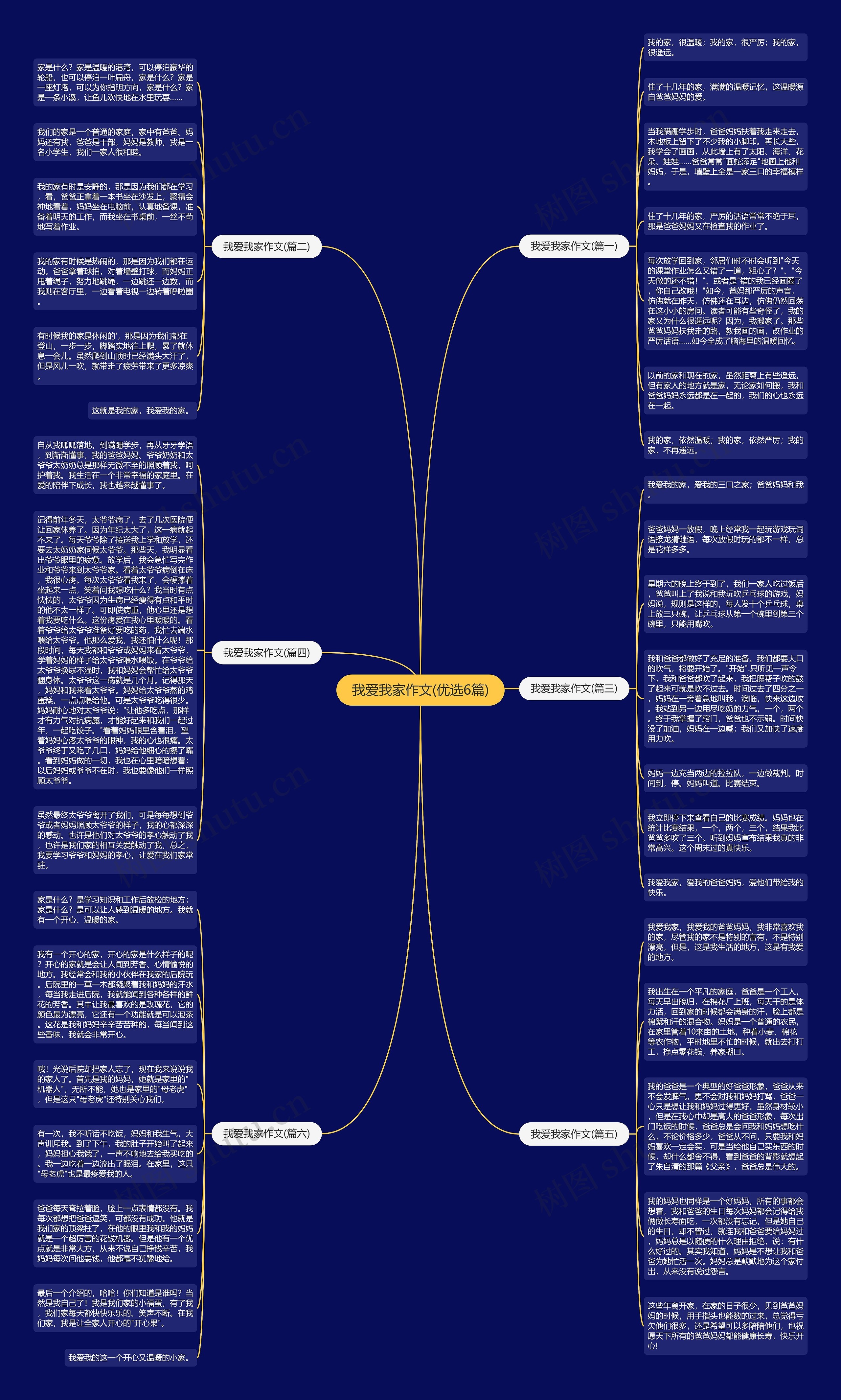 我爱我家作文(优选6篇)思维导图
