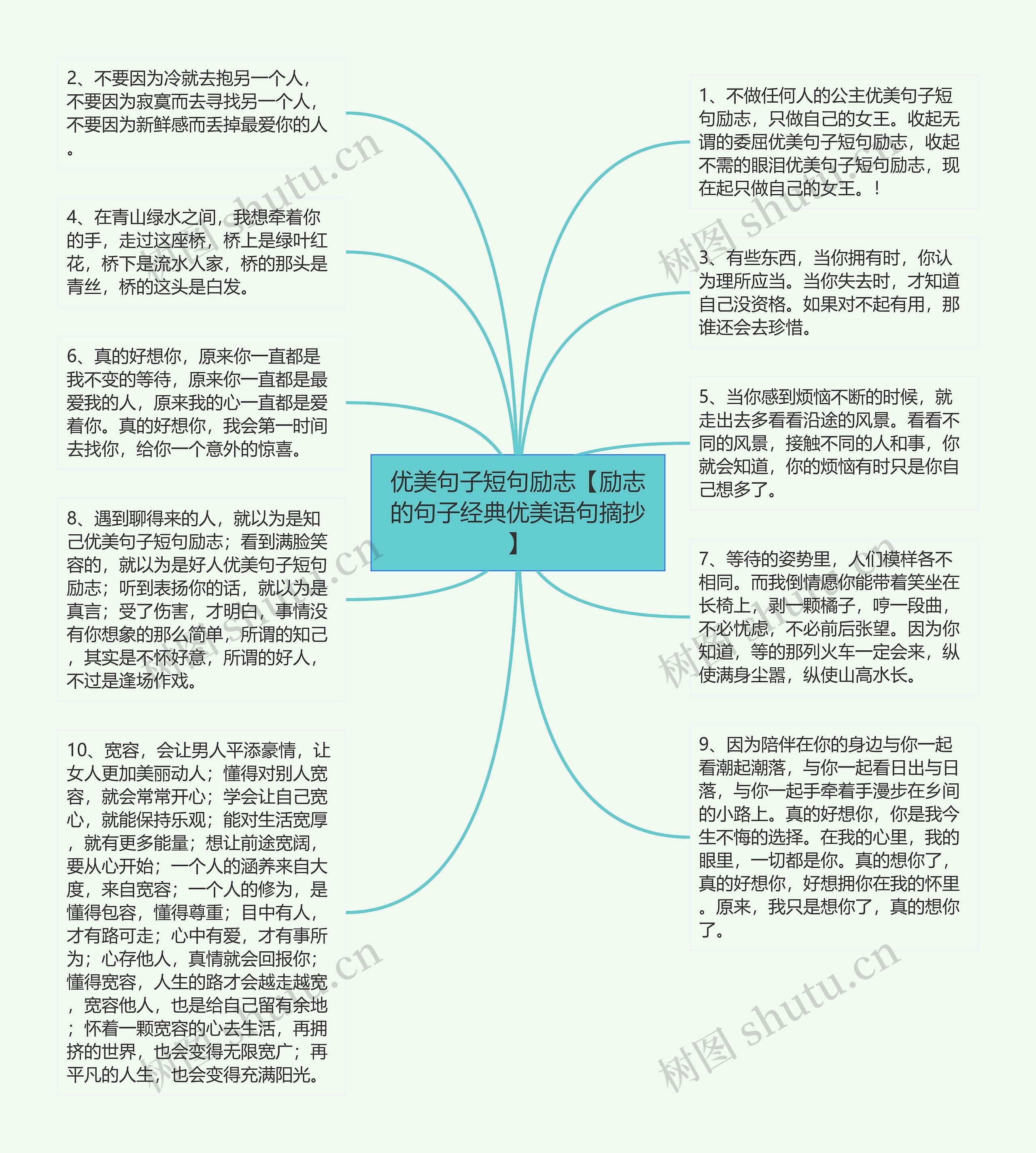 优美句子短句励志【励志的句子经典优美语句摘抄】思维导图