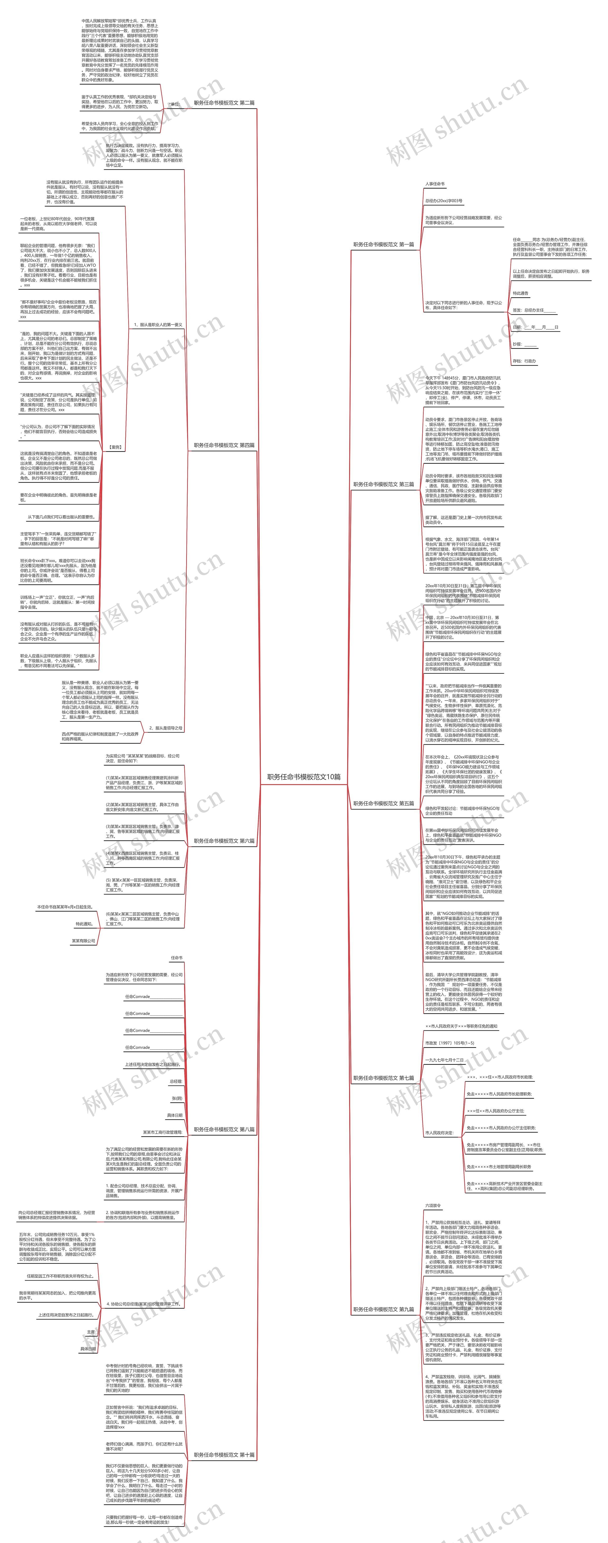 职务任命书范文10篇思维导图