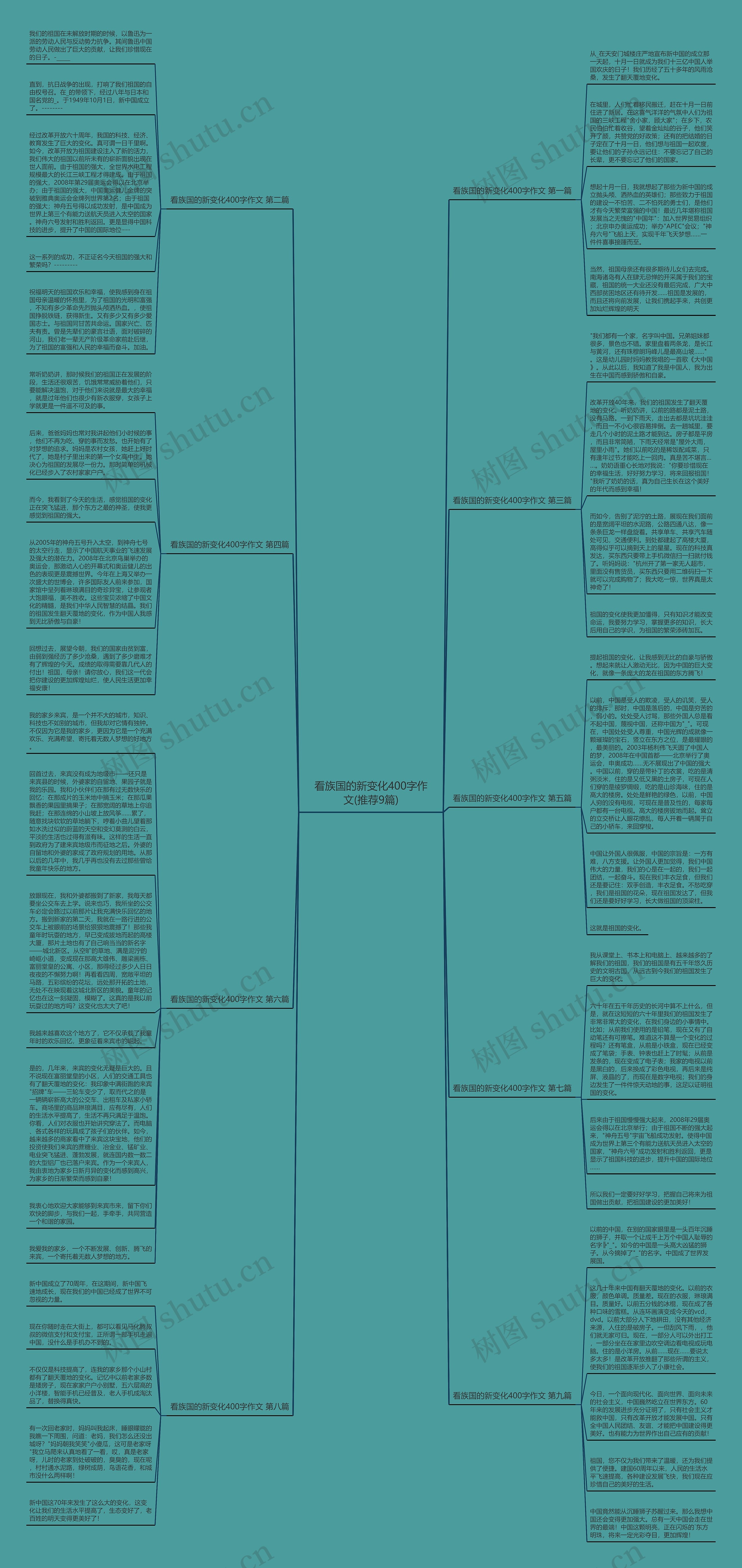 看族国的新变化400字作文(推荐9篇)