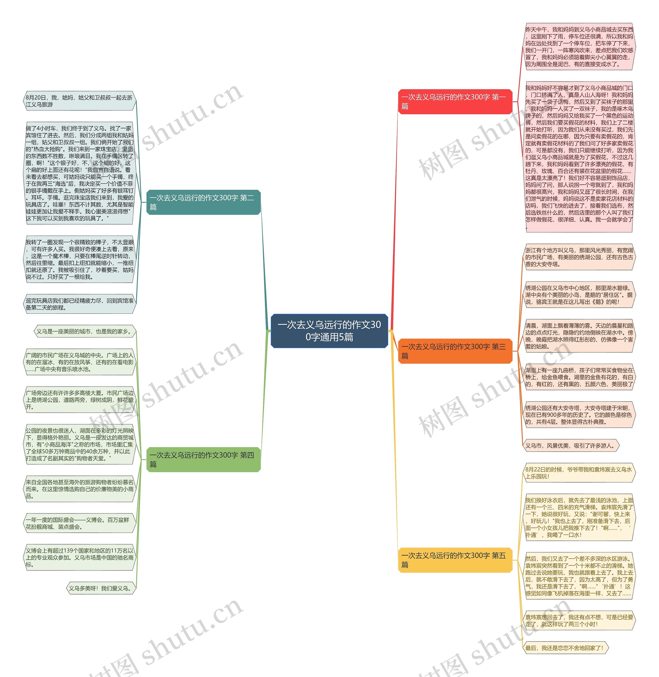 一次去义乌远行的作文300字通用5篇思维导图