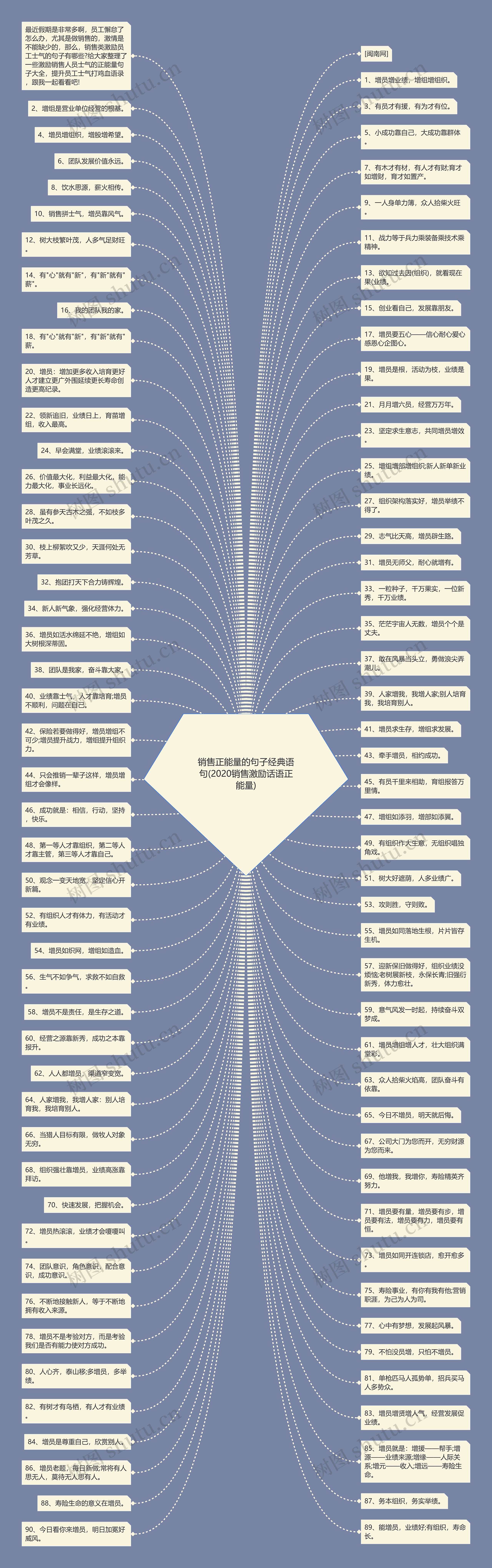 销售正能量的句子经典语句(2020销售激励话语正能量)