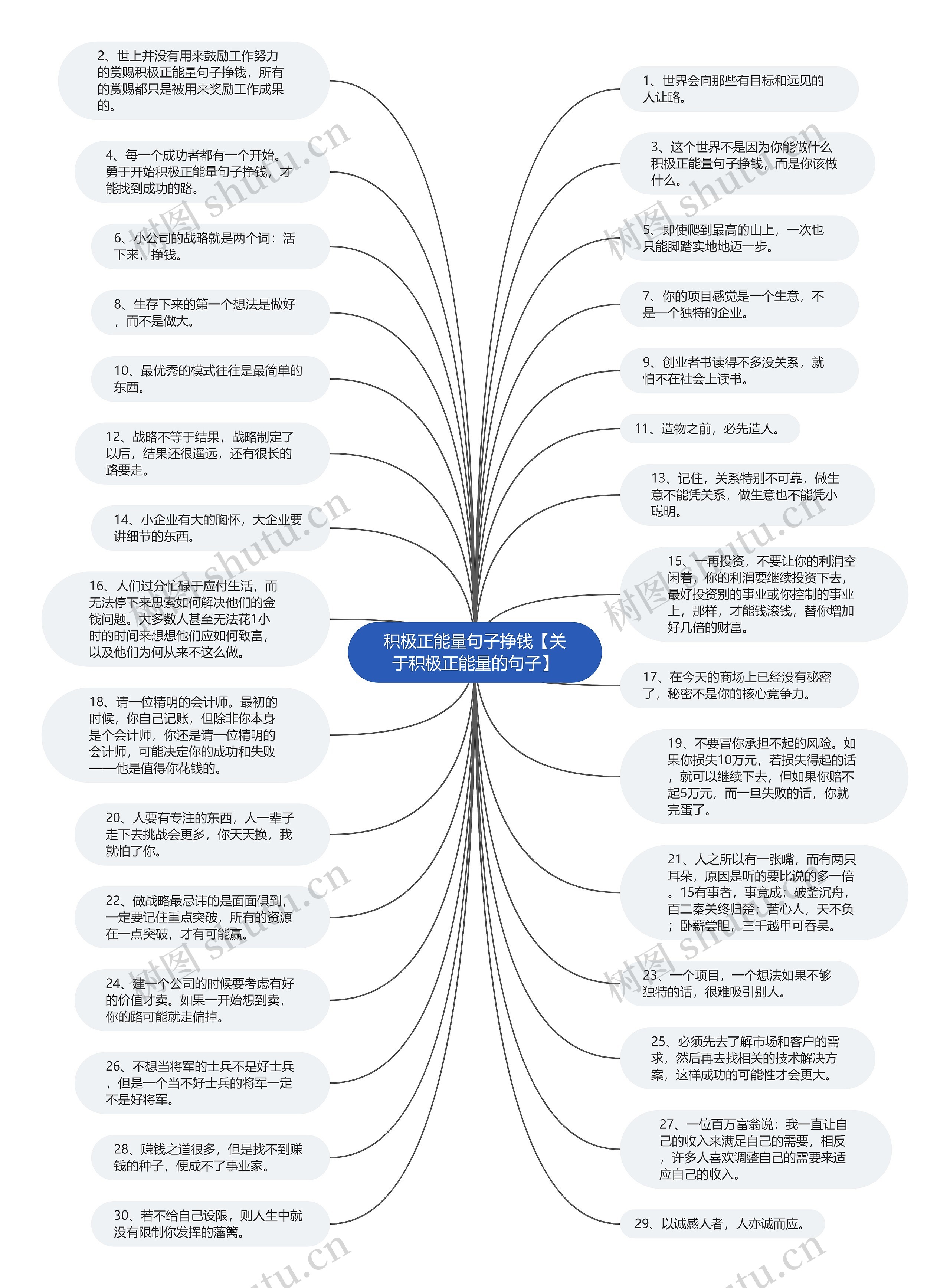 积极正能量句子挣钱【关于积极正能量的句子】