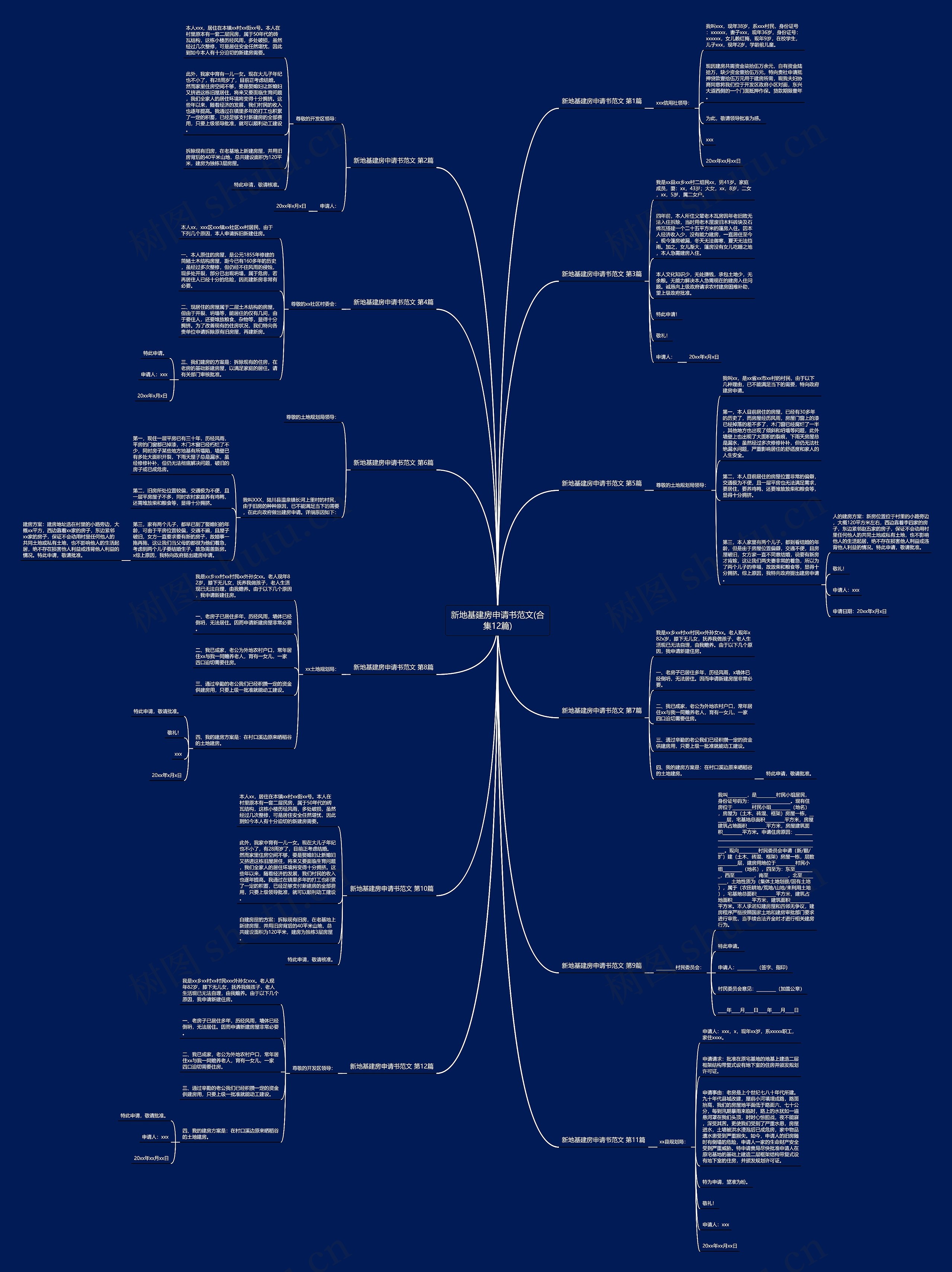 新地基建房申请书范文(合集12篇)思维导图