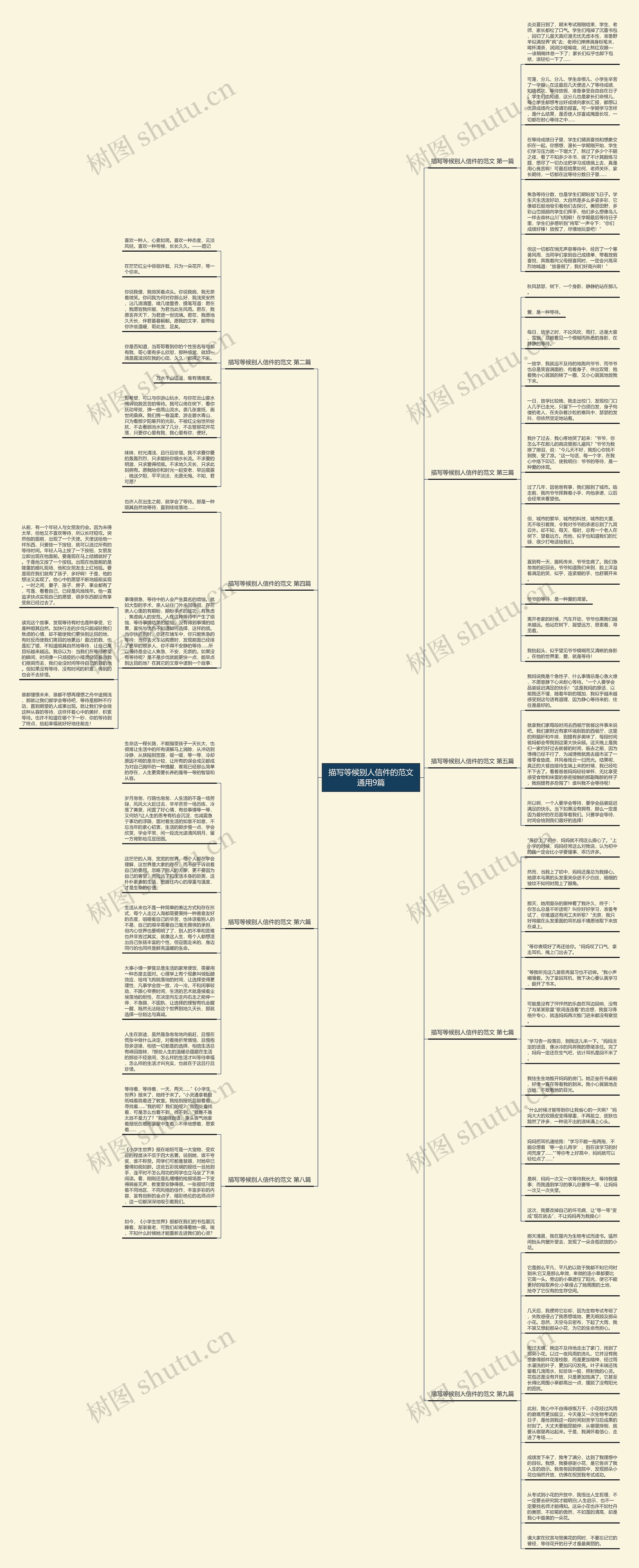 描写等候别人信件的范文通用9篇思维导图高清图 描写等候别人信件的范文通用9篇思维导图