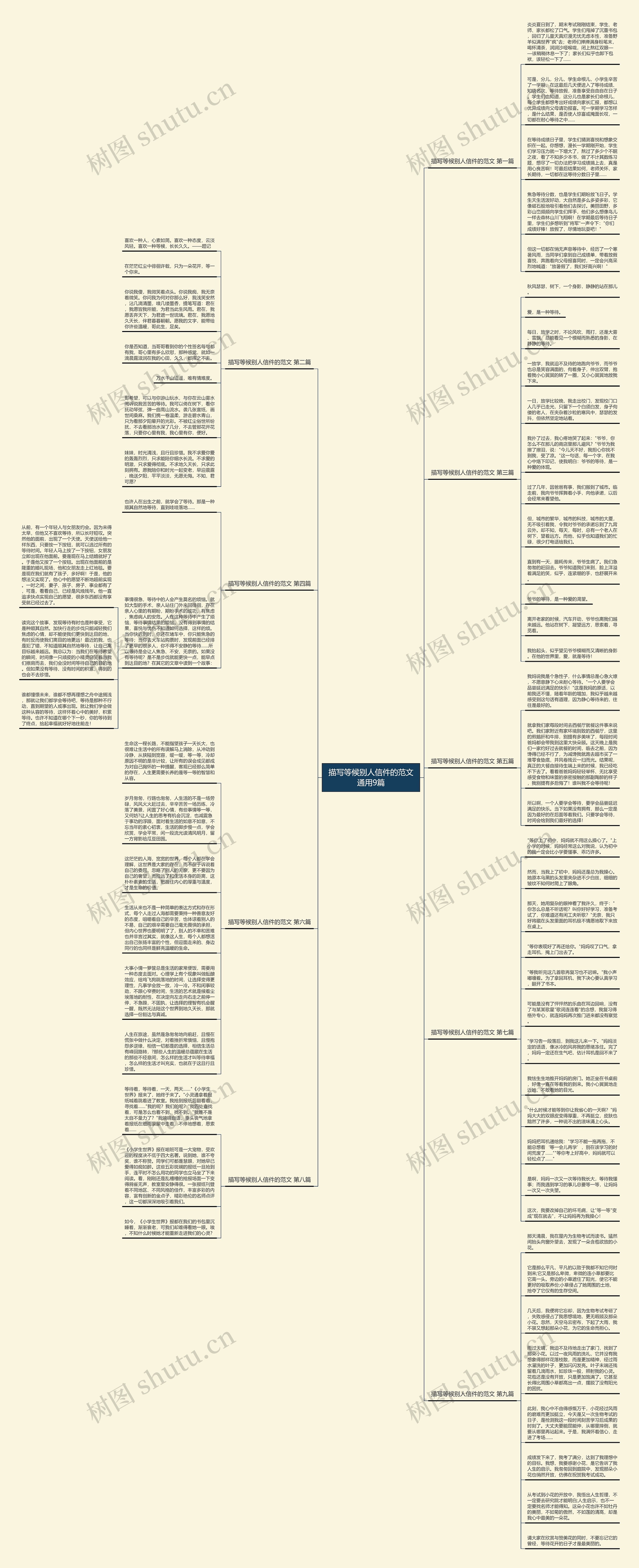 描写等候别人信件的范文通用9篇思维导图