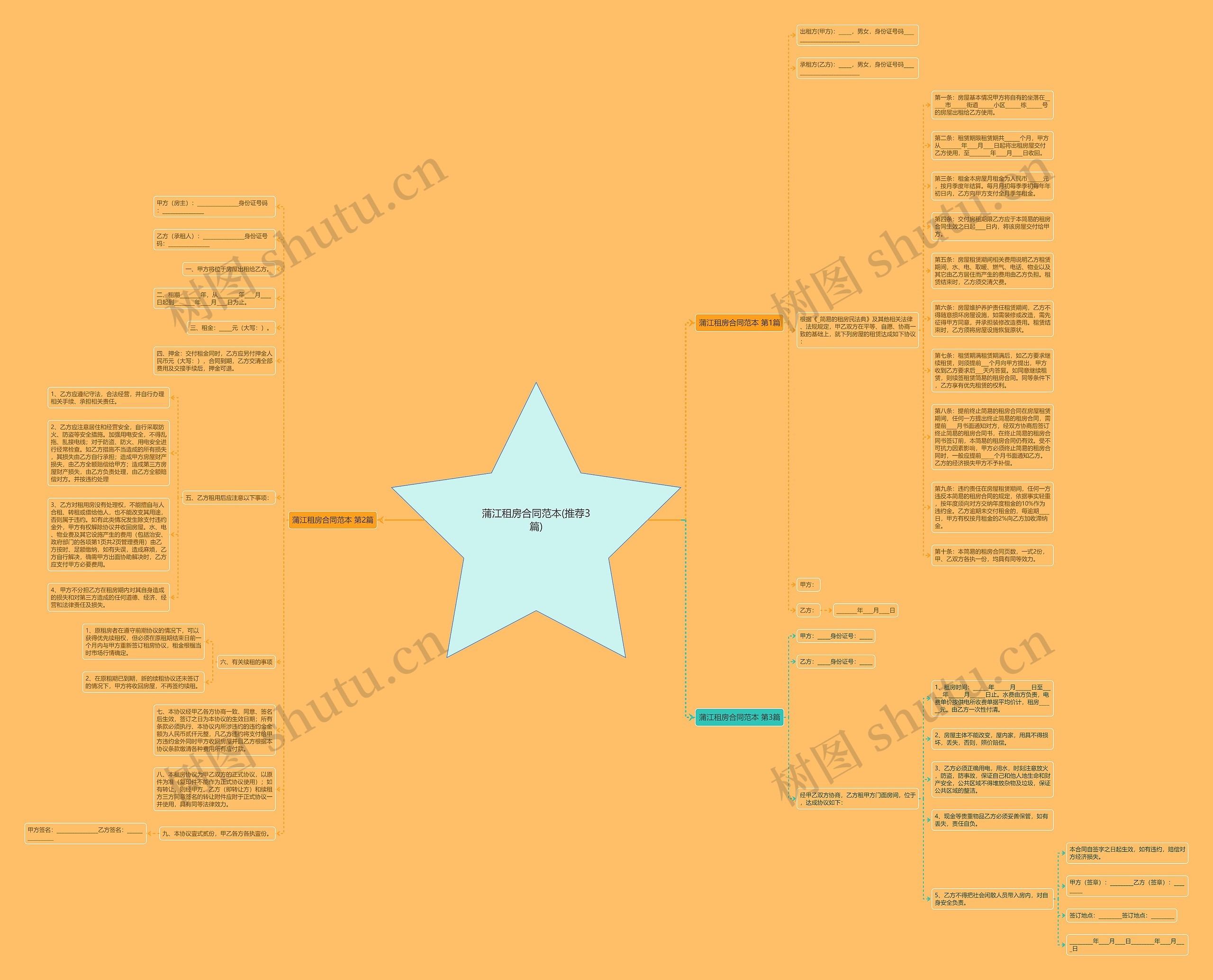 蒲江租房合同范本(推荐3篇)思维导图