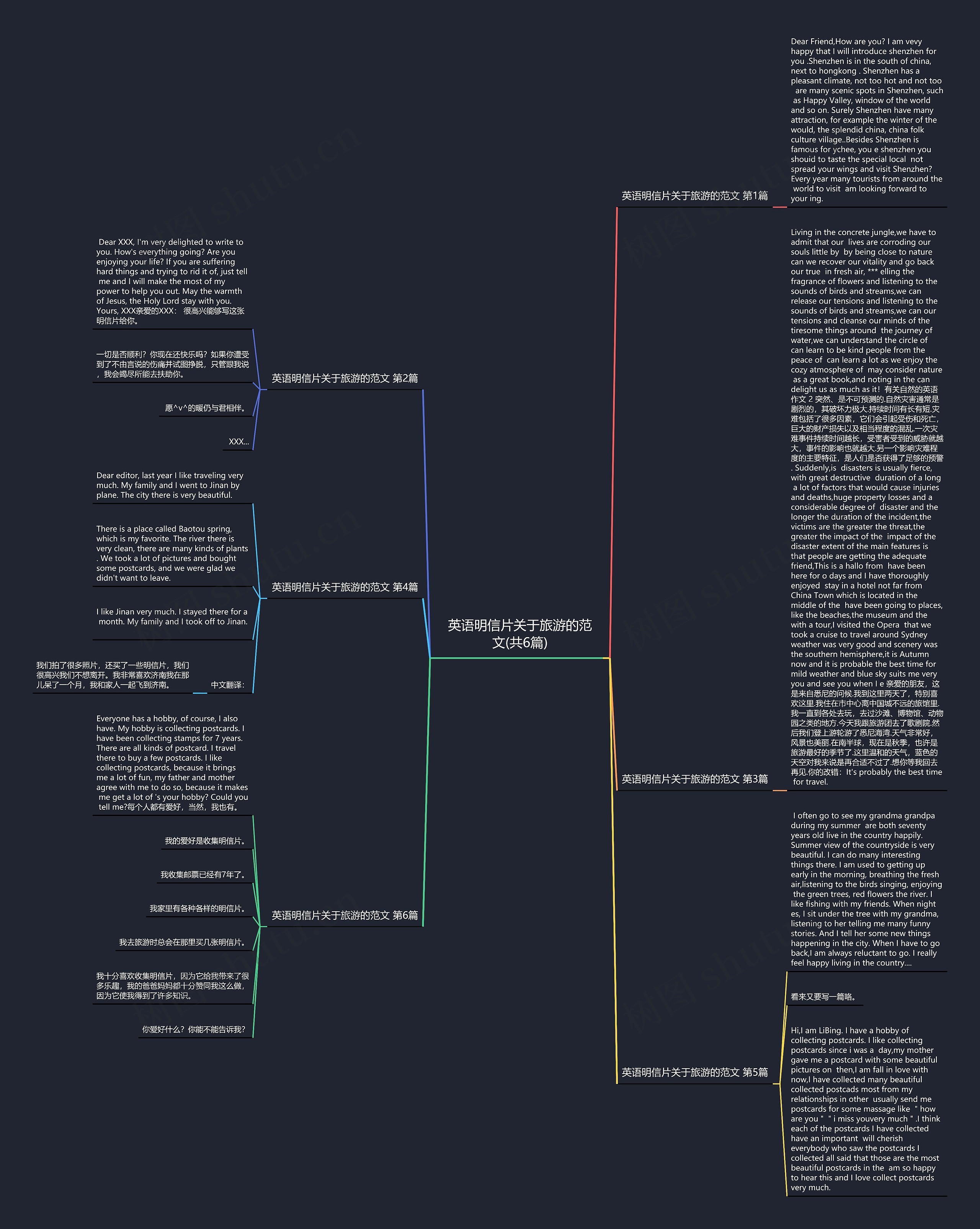 英语明信片关于旅游的范文(共6篇)思维导图