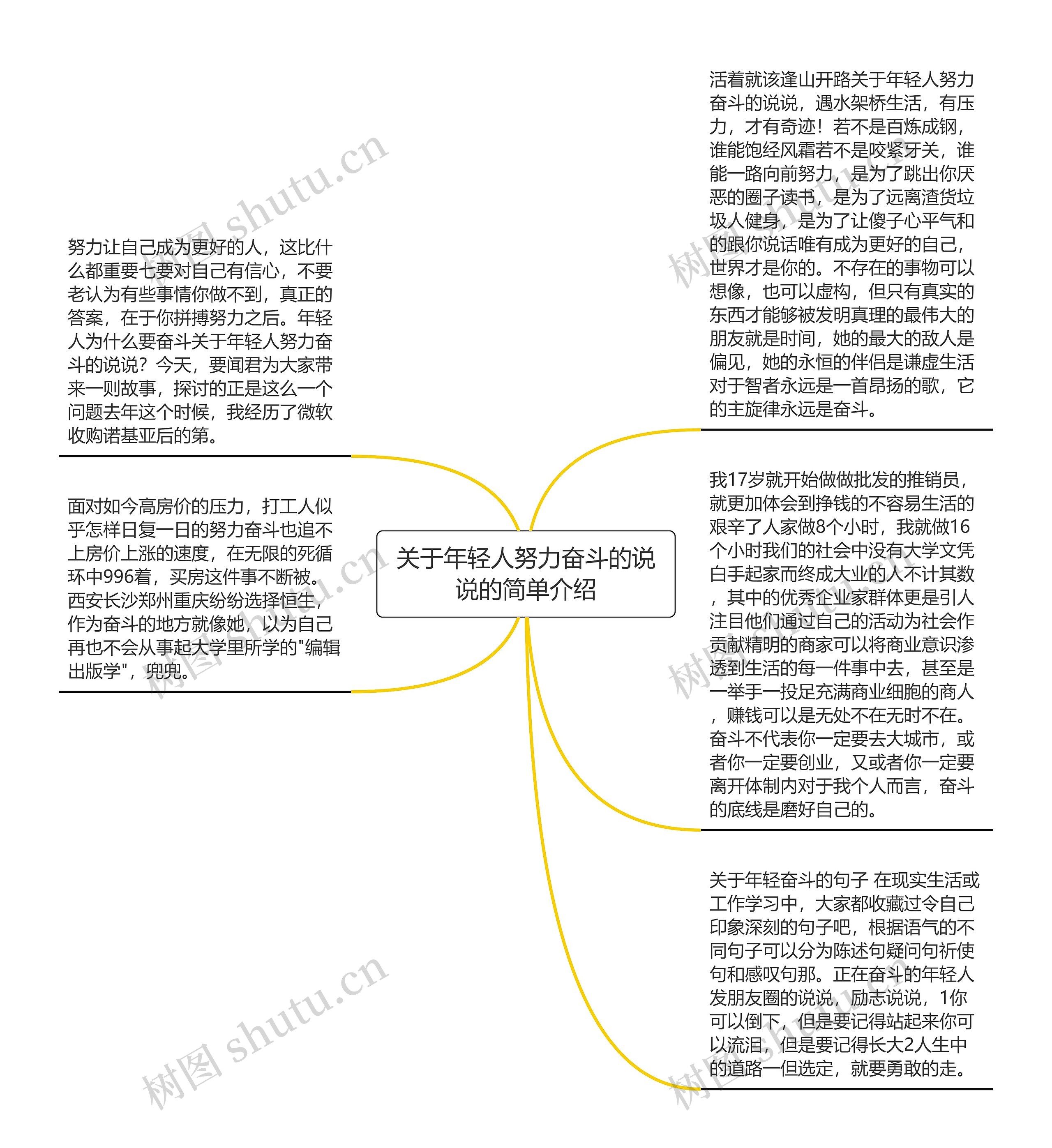 关于年轻人努力奋斗的说说的简单介绍