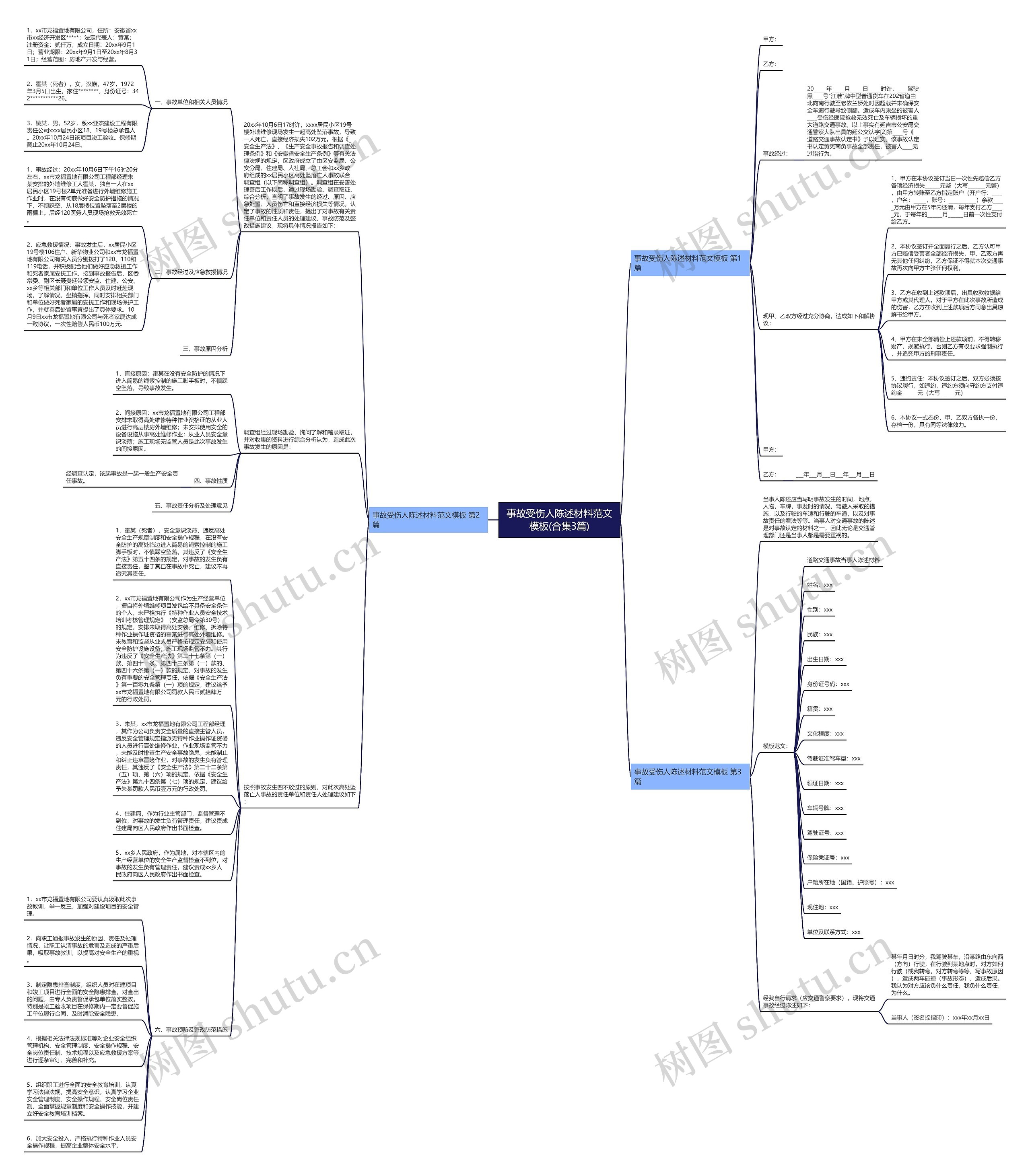 事故受伤人陈述材料范文(合集3篇)思维导图