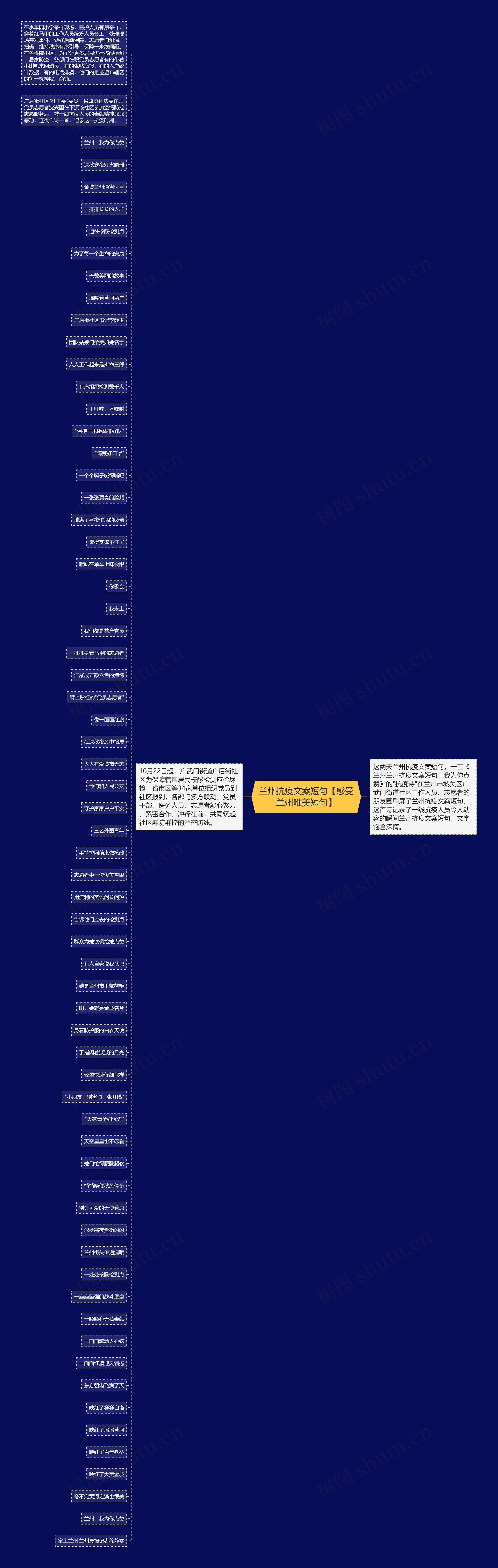 兰州抗疫文案短句【感受兰州唯美短句】