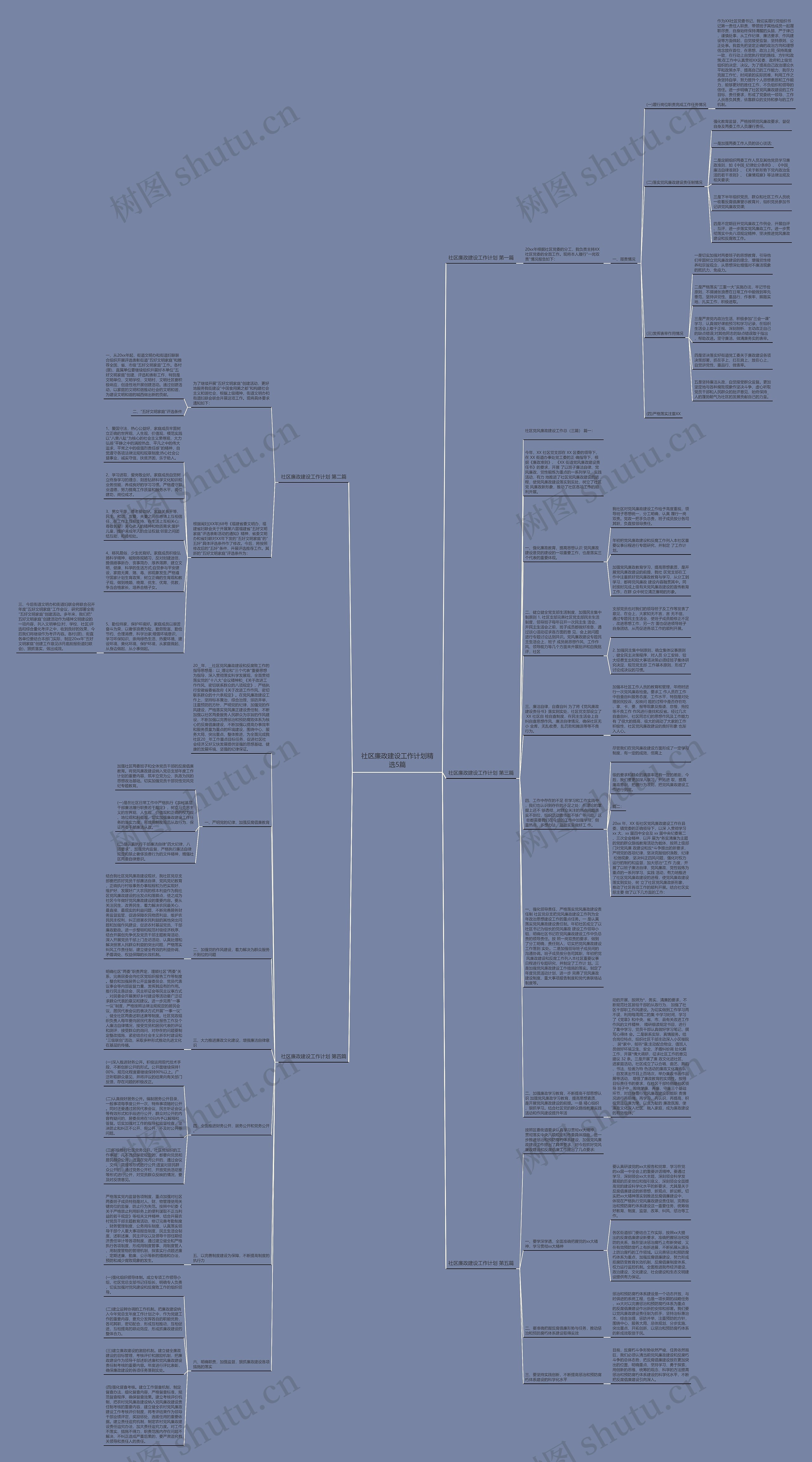社区廉政建设工作计划精选5篇思维导图