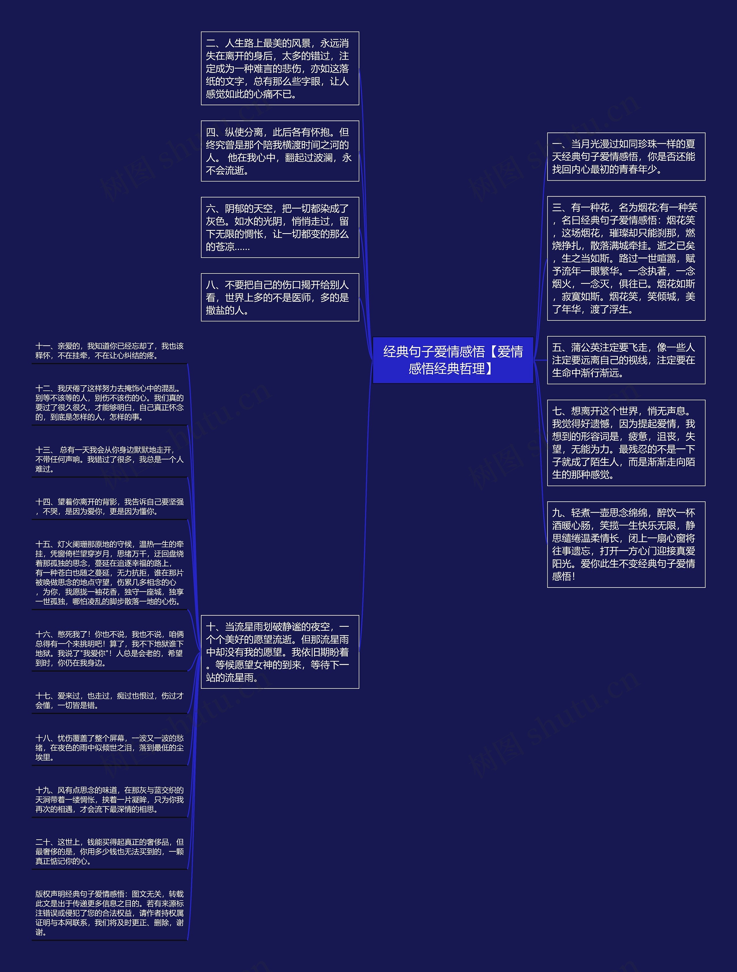 经典句子爱情感悟【爱情感悟经典哲理】思维导图