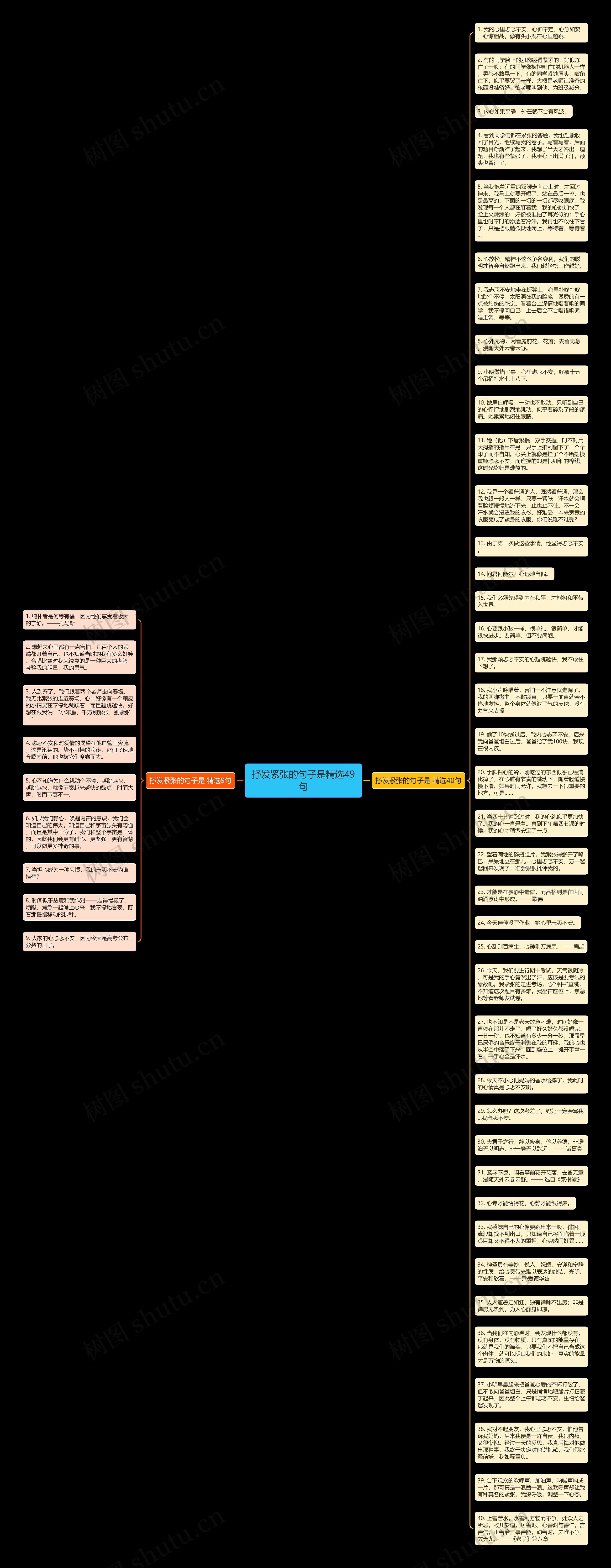 抒发紧张的句子是精选49句思维导图
