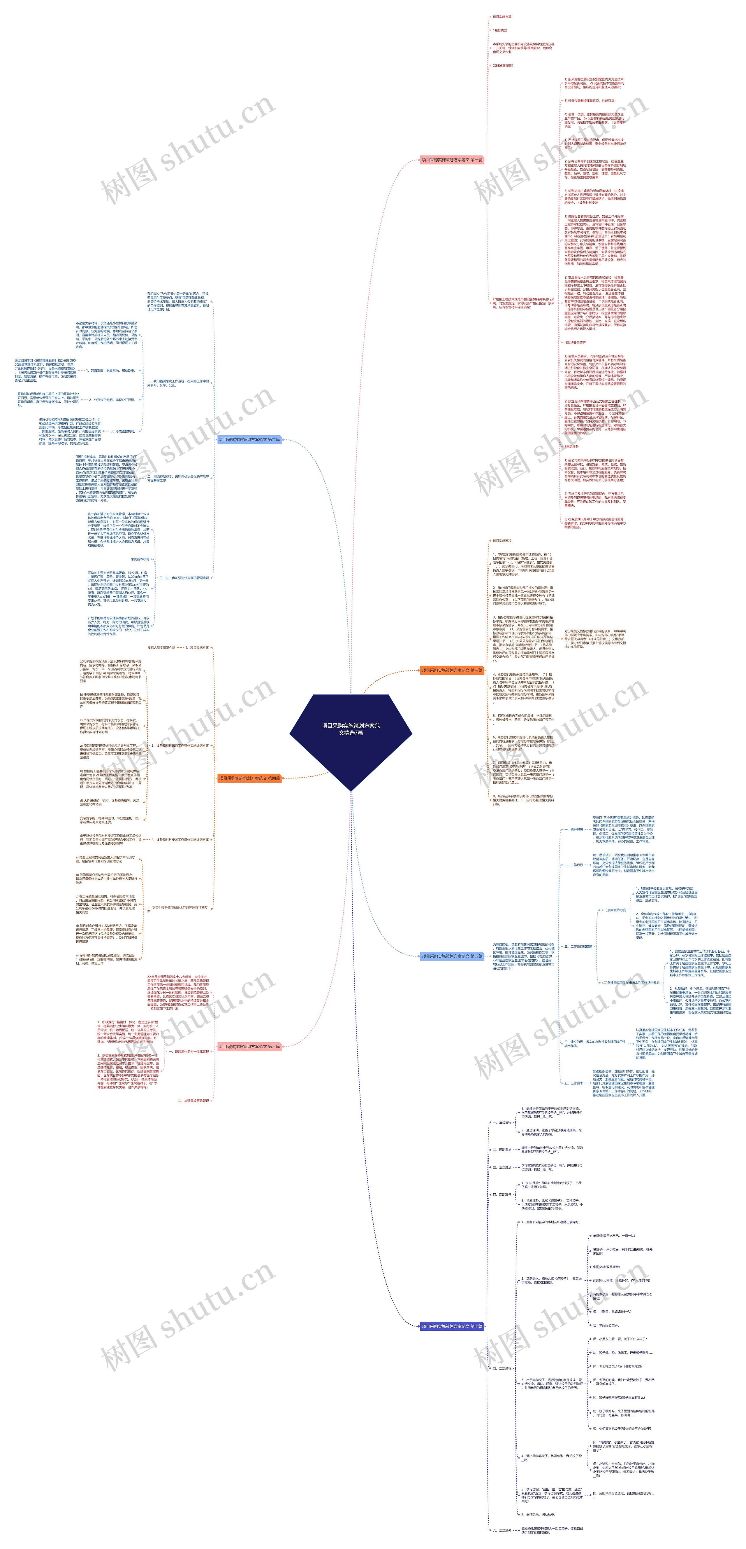 项目采购实施策划方案范文精选7篇