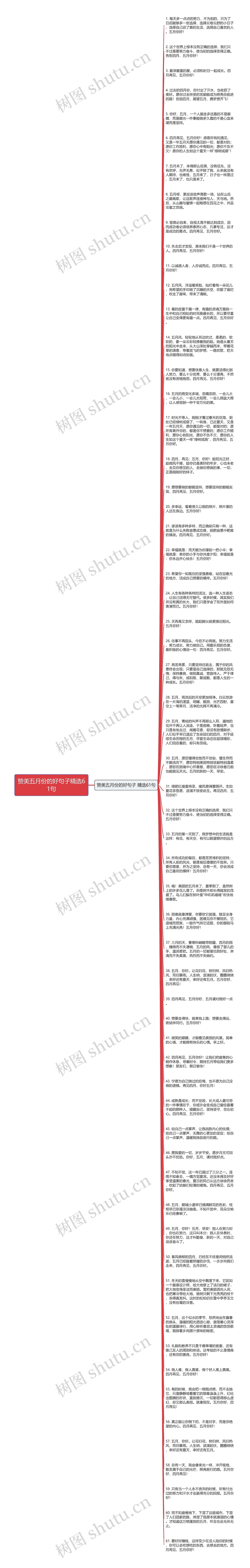 赞美五月份的好句子精选61句思维导图