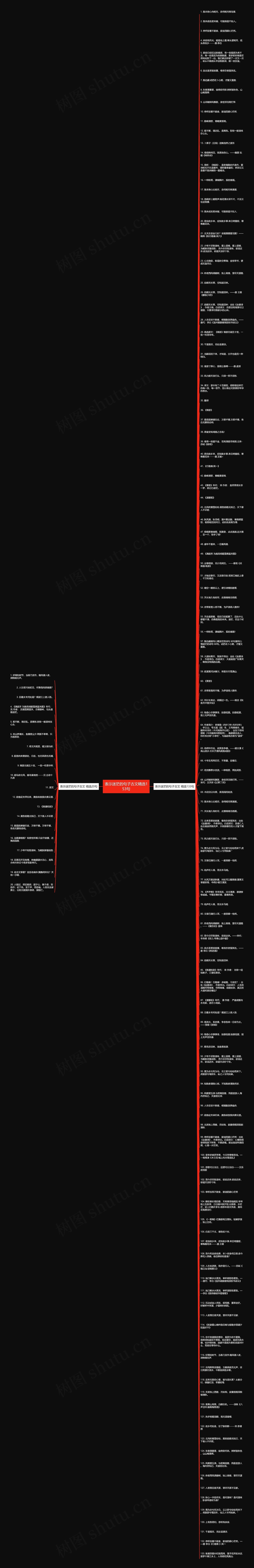 表示迷茫的句子古文精选153句思维导图