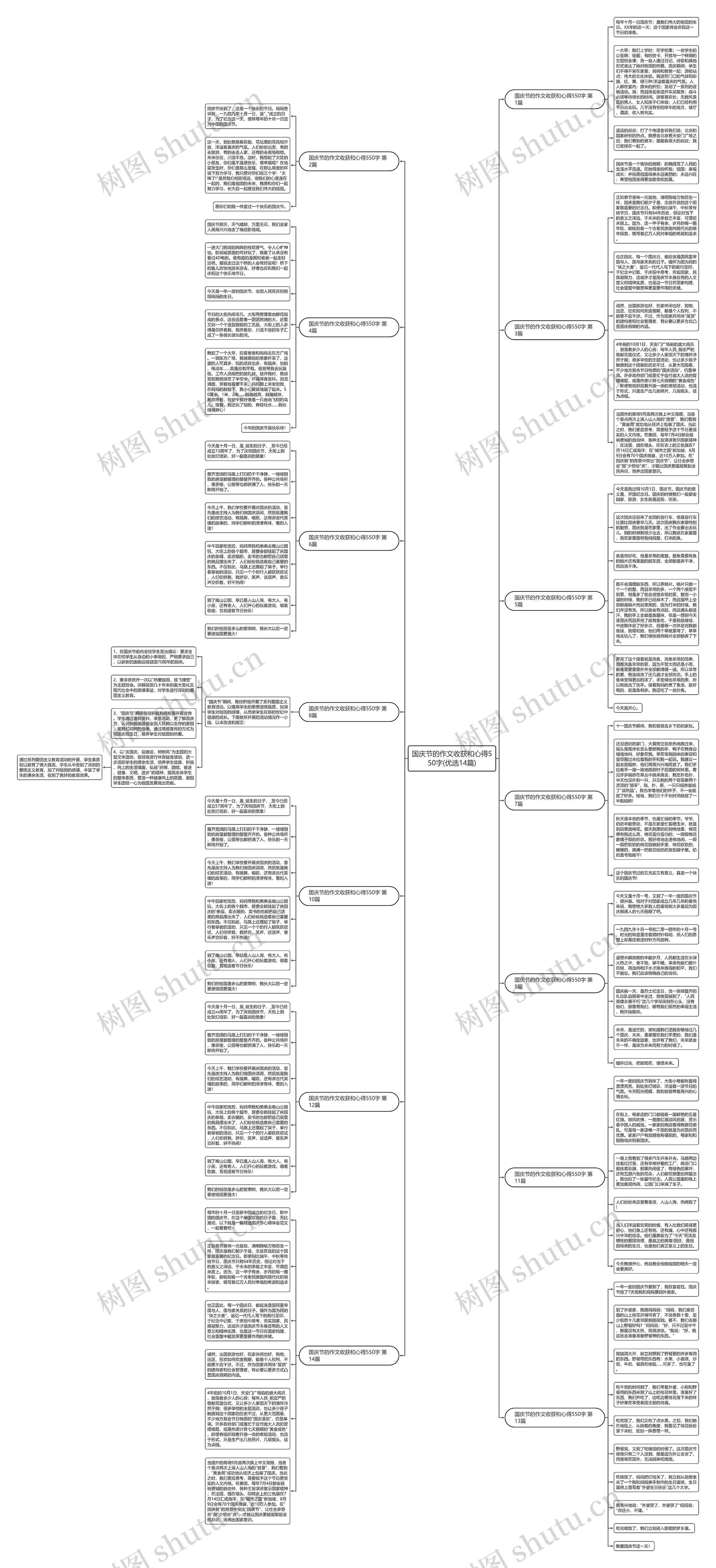 国庆节的作文收获和心得550字(优选14篇)思维导图