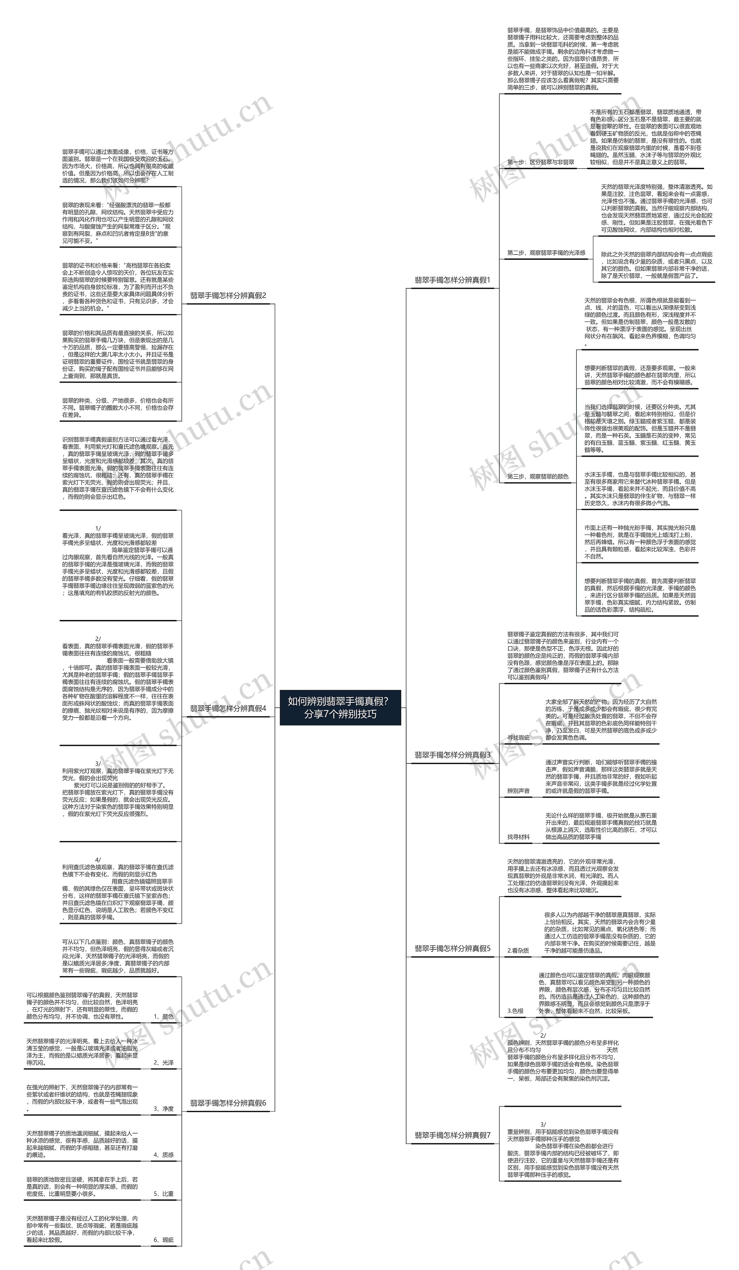 如何辨别翡翠手镯真假？分享7个辨别技巧思维导图