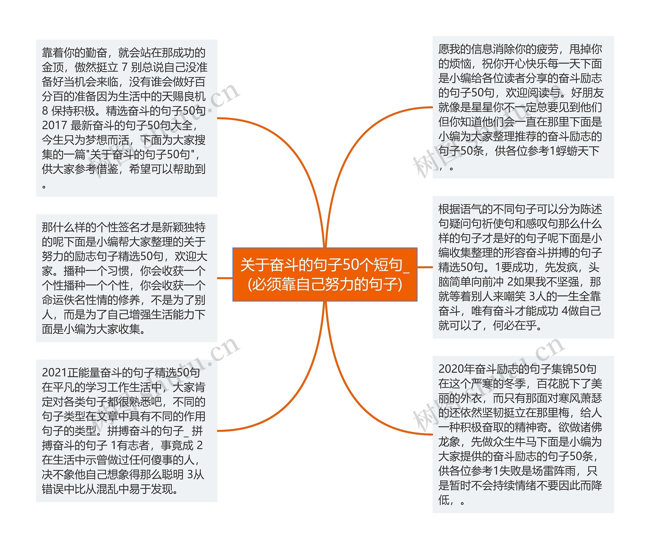 关于奋斗的句子50个短句_(必须靠自己努力的句子)思维导图